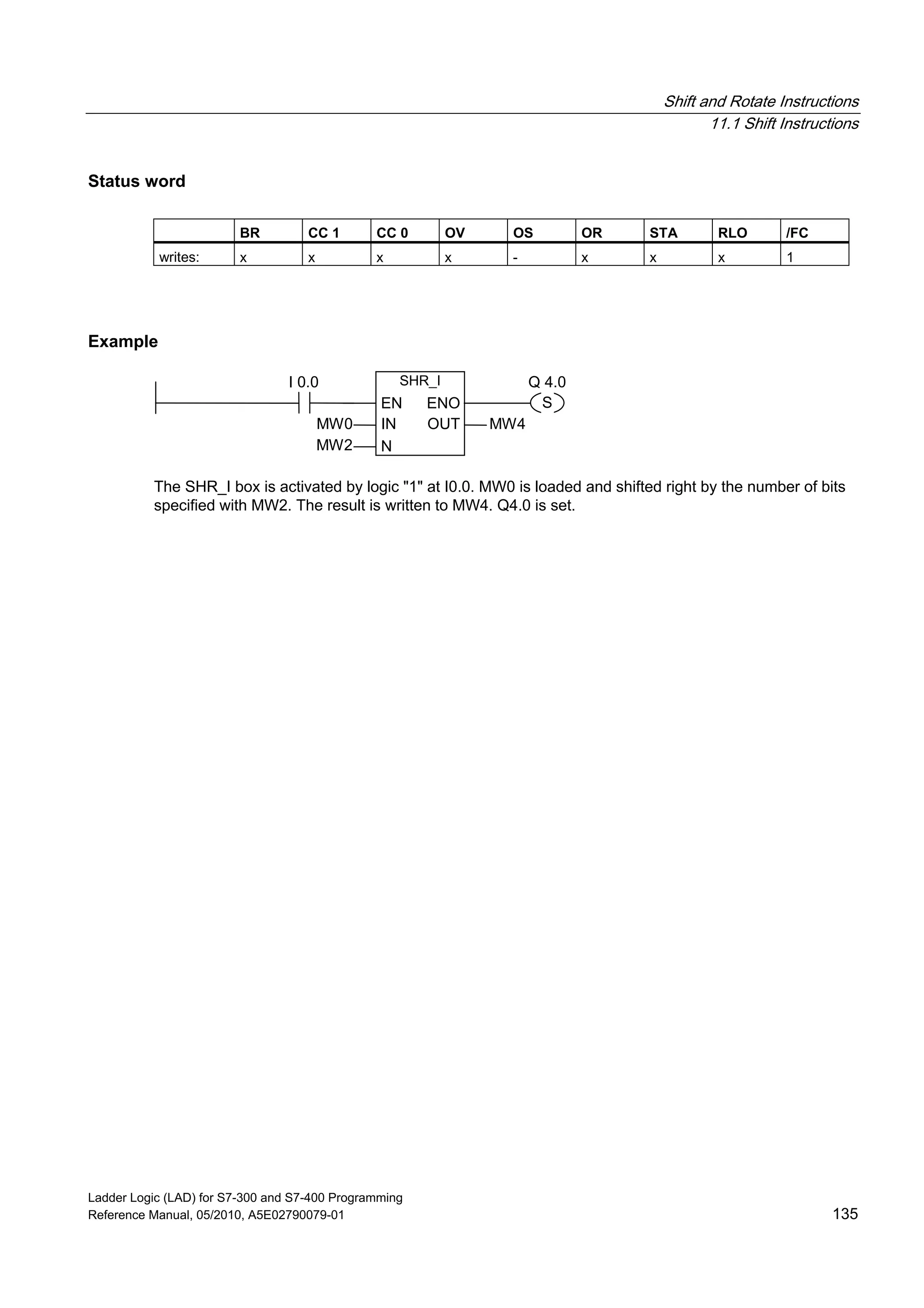 Shift and Rotate Instructions
11.1 Shift Instructions
Ladder Logic (LAD) for S7-300 and S7-400 Programming
Reference Manual, 05/2010, A5E02790079-01 135
Status word
BR CC 1 CC 0 OV OS OR STA RLO /FC
writes: x x x x - x x x 1
Example
SHR_I
N
IN
EN
MW0 MW4
Q 4.0I 0.0
MW2
ENO
OUT
S
The SHR_I box is activated by logic "1" at I0.0. MW0 is loaded and shifted right by the number of bits
specified with MW2. The result is written to MW4. Q4.0 is set.
 