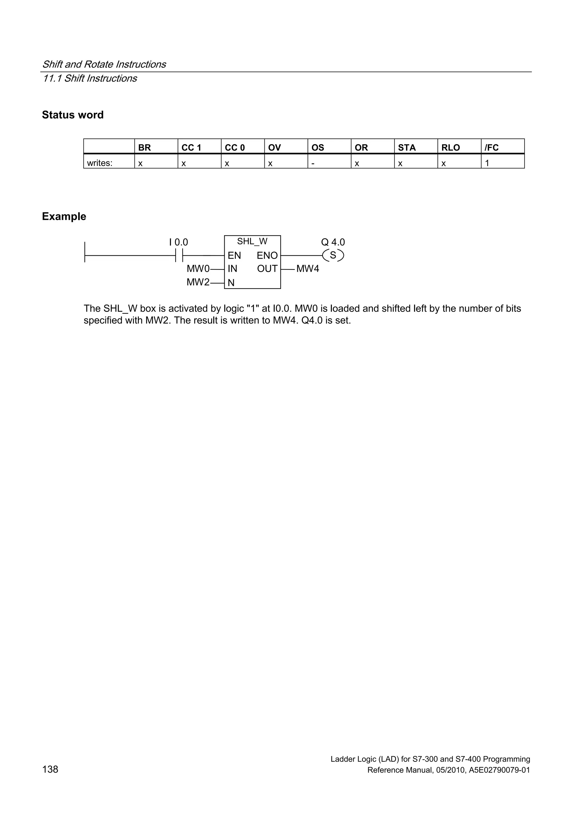 Shift and Rotate Instructions
11.1 Shift Instructions
Ladder Logic (LAD) for S7-300 and S7-400 Programming
138 Reference Manual, 05/2010, A5E02790079-01
Status word
BR CC 1 CC 0 OV OS OR STA RLO /FC
writes: x x x x - x x x 1
Example
SHL_W
N
IN
EN
MW0 MW4
Q 4.0I 0.0
MW2
ENO
OUT
S
The SHL_W box is activated by logic "1" at I0.0. MW0 is loaded and shifted left by the number of bits
specified with MW2. The result is written to MW4. Q4.0 is set.
 