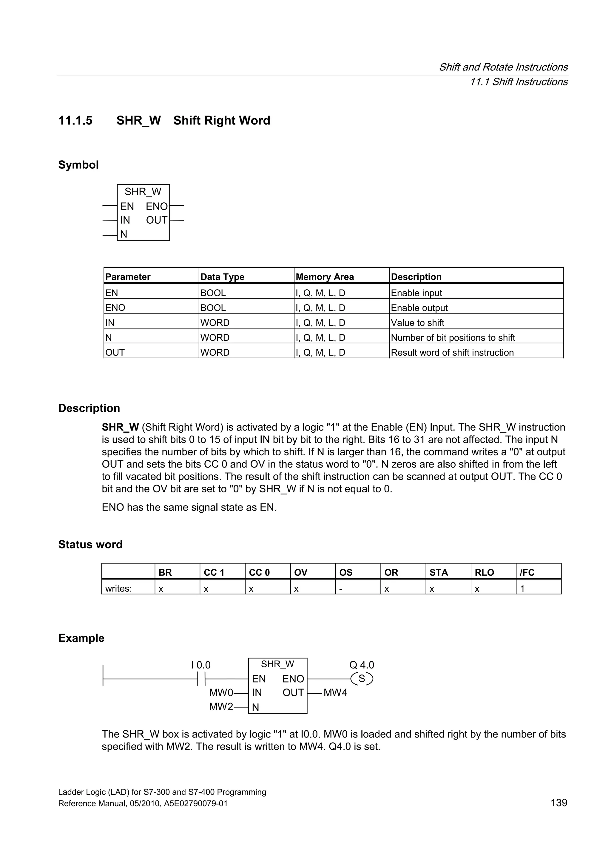 Shift and Rotate Instructions
11.1 Shift Instructions
Ladder Logic (LAD) for S7-300 and S7-400 Programming
Reference Manual, 05/2010, A5E02790079-01 139
11.1.5 SHR_W Shift Right Word
Symbol
SHR_W
EN
OUT
N
ENO
IN
Parameter Data Type Memory Area Description
EN BOOL I, Q, M, L, D Enable input
ENO BOOL I, Q, M, L, D Enable output
IN WORD I, Q, M, L, D Value to shift
N WORD I, Q, M, L, D Number of bit positions to shift
OUT WORD I, Q, M, L, D Result word of shift instruction
Description
SHR_W (Shift Right Word) is activated by a logic "1" at the Enable (EN) Input. The SHR_W instruction
is used to shift bits 0 to 15 of input IN bit by bit to the right. Bits 16 to 31 are not affected. The input N
specifies the number of bits by which to shift. If N is larger than 16, the command writes a "0" at output
OUT and sets the bits CC 0 and OV in the status word to "0". N zeros are also shifted in from the left
to fill vacated bit positions. The result of the shift instruction can be scanned at output OUT. The CC 0
bit and the OV bit are set to "0" by SHR_W if N is not equal to 0.
ENO has the same signal state as EN.
Status word
BR CC 1 CC 0 OV OS OR STA RLO /FC
writes: x x x x - x x x 1
Example
SHR_W
N
IN
EN
MW0 MW4
Q 4.0I 0.0
MW2
ENO
OUT
S
The SHR_W box is activated by logic "1" at I0.0. MW0 is loaded and shifted right by the number of bits
specified with MW2. The result is written to MW4. Q4.0 is set.
 