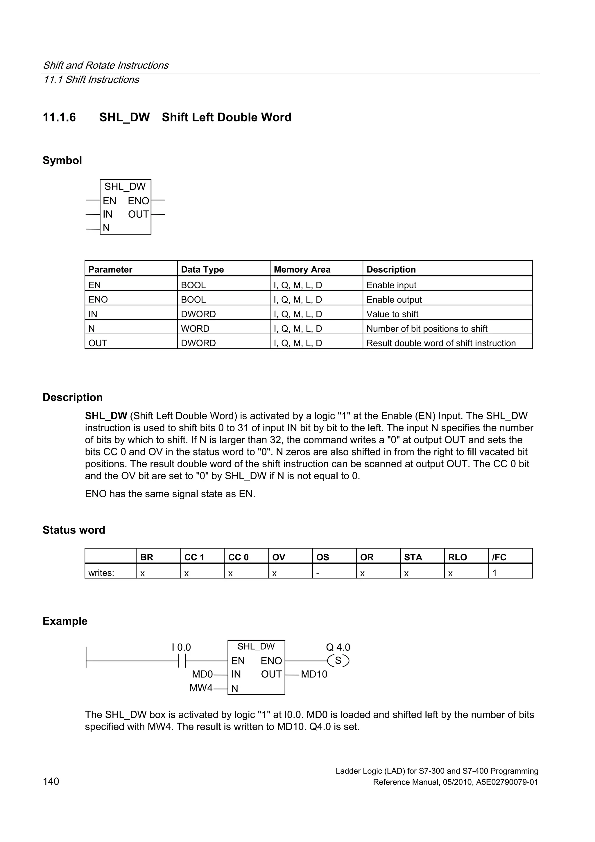 Shift and Rotate Instructions
11.1 Shift Instructions
Ladder Logic (LAD) for S7-300 and S7-400 Programming
140 Reference Manual, 05/2010, A5E02790079-01
11.1.6 SHL_DW Shift Left Double Word
Symbol
SHL_DW
EN
OUT
N
ENO
IN
Parameter Data Type Memory Area Description
EN BOOL I, Q, M, L, D Enable input
ENO BOOL I, Q, M, L, D Enable output
IN DWORD I, Q, M, L, D Value to shift
N WORD I, Q, M, L, D Number of bit positions to shift
OUT DWORD I, Q, M, L, D Result double word of shift instruction
Description
SHL_DW (Shift Left Double Word) is activated by a logic "1" at the Enable (EN) Input. The SHL_DW
instruction is used to shift bits 0 to 31 of input IN bit by bit to the left. The input N specifies the number
of bits by which to shift. If N is larger than 32, the command writes a "0" at output OUT and sets the
bits CC 0 and OV in the status word to "0". N zeros are also shifted in from the right to fill vacated bit
positions. The result double word of the shift instruction can be scanned at output OUT. The CC 0 bit
and the OV bit are set to "0" by SHL_DW if N is not equal to 0.
ENO has the same signal state as EN.
Status word
BR CC 1 CC 0 OV OS OR STA RLO /FC
writes: x x x x - x x x 1
Example
SHL_DW
N
IN
EN
MD0 MD10
Q 4.0I 0.0
MW4
ENO
OUT
S
The SHL_DW box is activated by logic "1" at I0.0. MD0 is loaded and shifted left by the number of bits
specified with MW4. The result is written to MD10. Q4.0 is set.
 