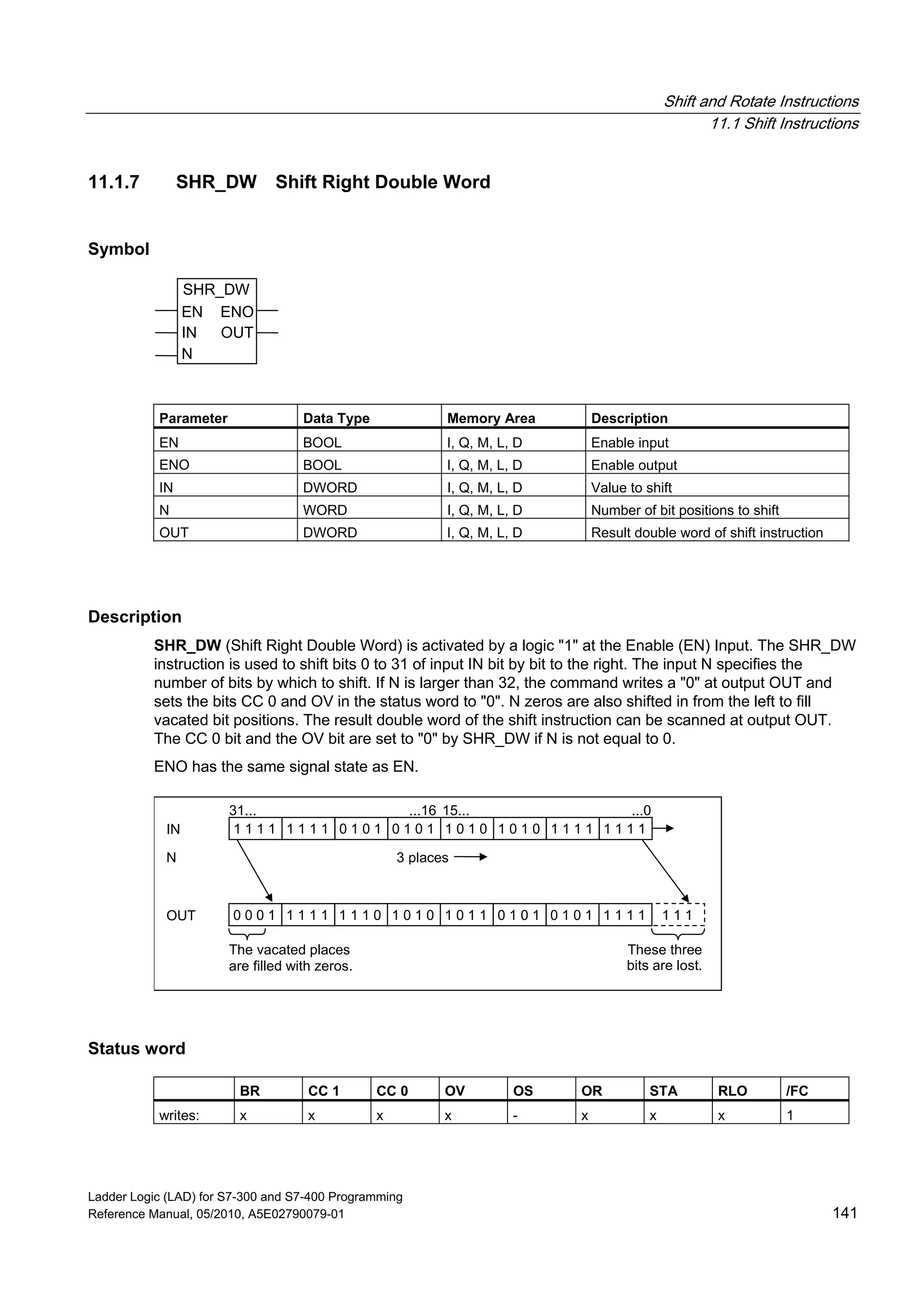 Shift and Rotate Instructions
11.1 Shift Instructions
Ladder Logic (LAD) for S7-300 and S7-400 Programming
Reference Manual, 05/2010, A5E02790079-01 141
11.1.7 SHR_DW Shift Right Double Word
Symbol
SHR_DW
EN
OUT
N
ENO
IN
Parameter Data Type Memory Area Description
EN BOOL I, Q, M, L, D Enable input
ENO BOOL I, Q, M, L, D Enable output
IN DWORD I, Q, M, L, D Value to shift
N WORD I, Q, M, L, D Number of bit positions to shift
OUT DWORD I, Q, M, L, D Result double word of shift instruction
Description
SHR_DW (Shift Right Double Word) is activated by a logic "1" at the Enable (EN) Input. The SHR_DW
instruction is used to shift bits 0 to 31 of input IN bit by bit to the right. The input N specifies the
number of bits by which to shift. If N is larger than 32, the command writes a "0" at output OUT and
sets the bits CC 0 and OV in the status word to "0". N zeros are also shifted in from the left to fill
vacated bit positions. The result double word of the shift instruction can be scanned at output OUT.
The CC 0 bit and the OV bit are set to "0" by SHR_DW if N is not equal to 0.
ENO has the same signal state as EN.
1 1 1 1 1 1 1 1 0 1 0 1 1 1 1 11 1 1 11 0 1 01 0 1 00 1 0 1
1 1 1 1 1 1 1 0 1 0 1 0 1 1 11 1 1 10 1 0 10 1 0 11 0 1 1
IN
31... ...16 15... ...0
3 placesN
OUT 0 0 0 1
The vacated places
are filled with zeros.
These three
bits are lost.
Status word
BR CC 1 CC 0 OV OS OR STA RLO /FC
writes: x x x x - x x x 1
 