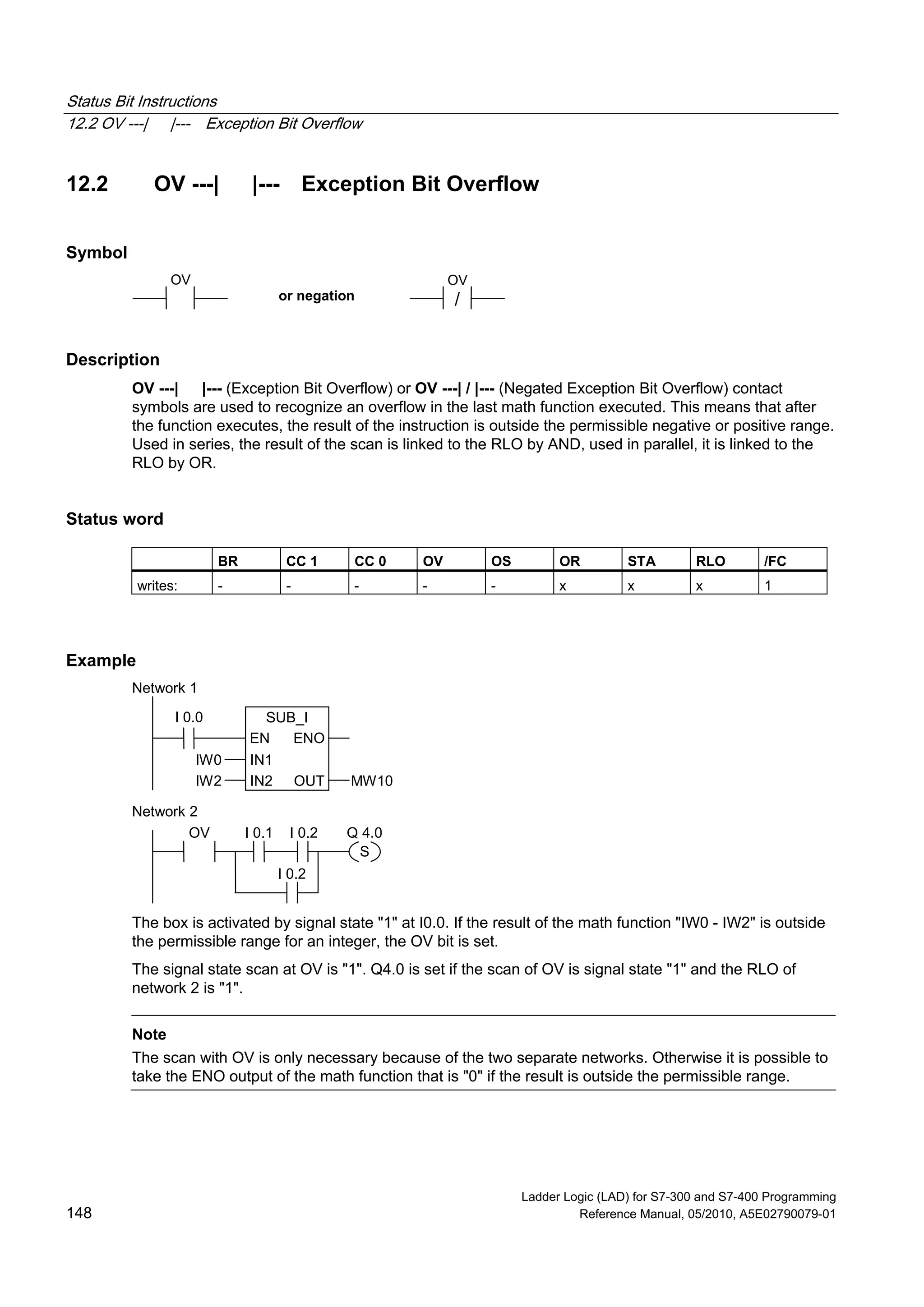 Status Bit Instructions
12.2 OV ---| |--- Exception Bit Overflow
Ladder Logic (LAD) for S7-300 and S7-400 Programming
148 Reference Manual, 05/2010, A5E02790079-01
12.2 OV ---| |--- Exception Bit Overflow
Symbol
or negation /
OV OV
Description
OV ---| |--- (Exception Bit Overflow) or OV ---| / |--- (Negated Exception Bit Overflow) contact
symbols are used to recognize an overflow in the last math function executed. This means that after
the function executes, the result of the instruction is outside the permissible negative or positive range.
Used in series, the result of the scan is linked to the RLO by AND, used in parallel, it is linked to the
RLO by OR.
Status word
BR CC 1 CC 0 OV OS OR STA RLO /FC
writes: - - - - - x x x 1
Example
SUB_I
EN
OUTIN2
ENO
IN1
IW2
IW0
MW10
I 0.0
OV
S
Q 4.0
Network 1
Network 2
I 0.1 I 0.2
I 0.2
The box is activated by signal state "1" at I0.0. If the result of the math function "IW0 - IW2" is outside
the permissible range for an integer, the OV bit is set.
The signal state scan at OV is "1". Q4.0 is set if the scan of OV is signal state "1" and the RLO of
network 2 is "1".
Note
The scan with OV is only necessary because of the two separate networks. Otherwise it is possible to
take the ENO output of the math function that is "0" if the result is outside the permissible range.
 