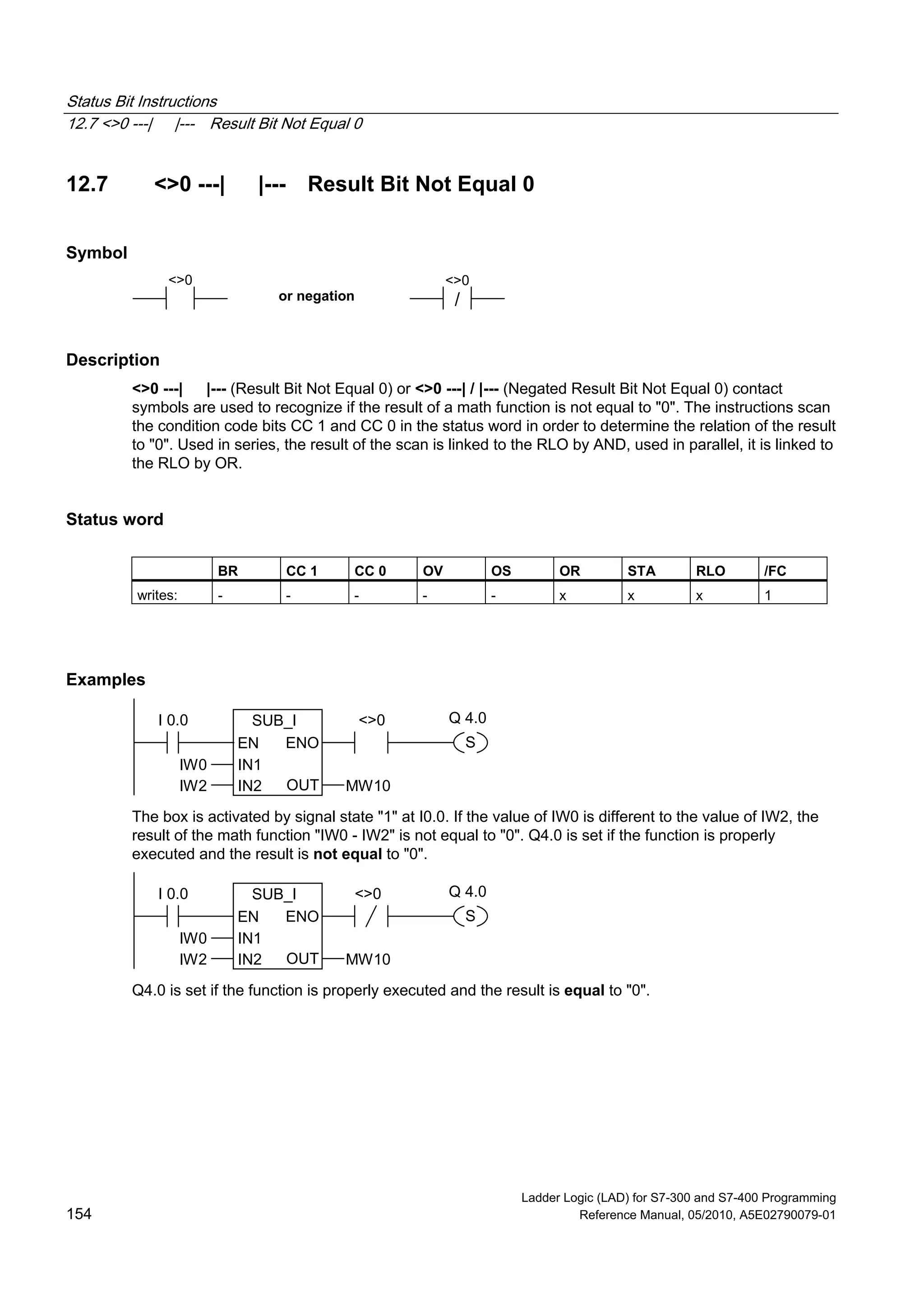 Status Bit Instructions
12.7 <>0 ---| |--- Result Bit Not Equal 0
Ladder Logic (LAD) for S7-300 and S7-400 Programming
154 Reference Manual, 05/2010, A5E02790079-01
12.7 <>0 ---| |--- Result Bit Not Equal 0
Symbol
or negation /
<>0 <>0
Description
<>0 ---| |--- (Result Bit Not Equal 0) or <>0 ---| / |--- (Negated Result Bit Not Equal 0) contact
symbols are used to recognize if the result of a math function is not equal to "0". The instructions scan
the condition code bits CC 1 and CC 0 in the status word in order to determine the relation of the result
to "0". Used in series, the result of the scan is linked to the RLO by AND, used in parallel, it is linked to
the RLO by OR.
Status word
BR CC 1 CC 0 OV OS OR STA RLO /FC
writes: - - - - - x x x 1
Examples
SUB_I
EN
OUTIN2
ENO
IN1
IW2
IW0
MW10
I 0.0 <>0
S
Q 4.0
The box is activated by signal state "1" at I0.0. If the value of IW0 is different to the value of IW2, the
result of the math function "IW0 - IW2" is not equal to "0". Q4.0 is set if the function is properly
executed and the result is not equal to "0".
SUB_I
EN
OUTIN2
ENO
IN1
IW2
IW0
MW10
I 0.0 <>0
S
Q 4.0
Q4.0 is set if the function is properly executed and the result is equal to "0".
 