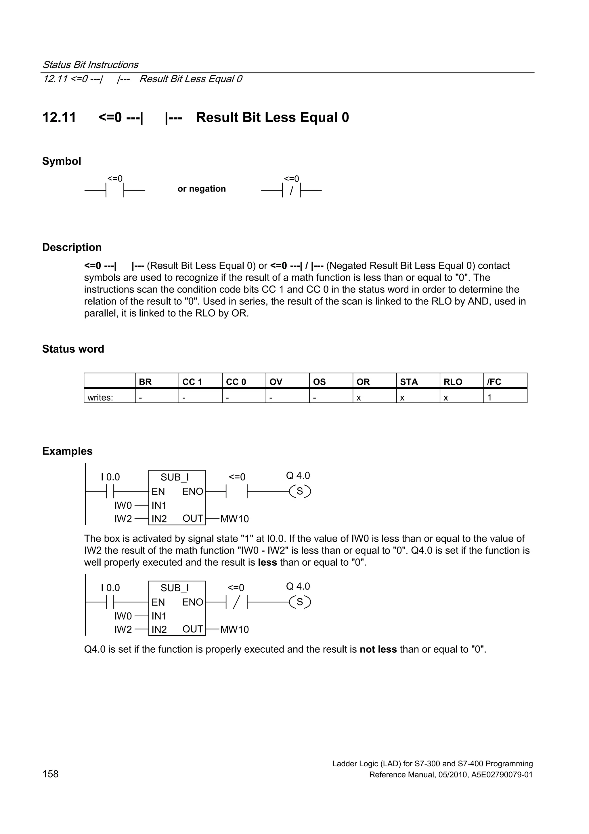 Status Bit Instructions
12.11 <=0 ---| |--- Result Bit Less Equal 0
Ladder Logic (LAD) for S7-300 and S7-400 Programming
158 Reference Manual, 05/2010, A5E02790079-01
12.11 <=0 ---| |--- Result Bit Less Equal 0
Symbol
or negation /
<=0 <=0
Description
<=0 ---| |--- (Result Bit Less Equal 0) or <=0 ---| / |--- (Negated Result Bit Less Equal 0) contact
symbols are used to recognize if the result of a math function is less than or equal to "0". The
instructions scan the condition code bits CC 1 and CC 0 in the status word in order to determine the
relation of the result to "0". Used in series, the result of the scan is linked to the RLO by AND, used in
parallel, it is linked to the RLO by OR.
Status word
BR CC 1 CC 0 OV OS OR STA RLO /FC
writes: - - - - - x x x 1
Examples
SUB_I
EN
OUTIN2
ENO
IN1
IW2
IW0
MW10
I 0.0 <=0
S
Q 4.0
The box is activated by signal state "1" at I0.0. If the value of IW0 is less than or equal to the value of
IW2 the result of the math function "IW0 - IW2" is less than or equal to "0". Q4.0 is set if the function is
well properly executed and the result is less than or equal to "0".
SUB_I
EN
OUTIN2
ENO
IN1
IW2
IW0
MW10
I 0.0 <=0
S
Q 4.0
Q4.0 is set if the function is properly executed and the result is not less than or equal to "0".
 