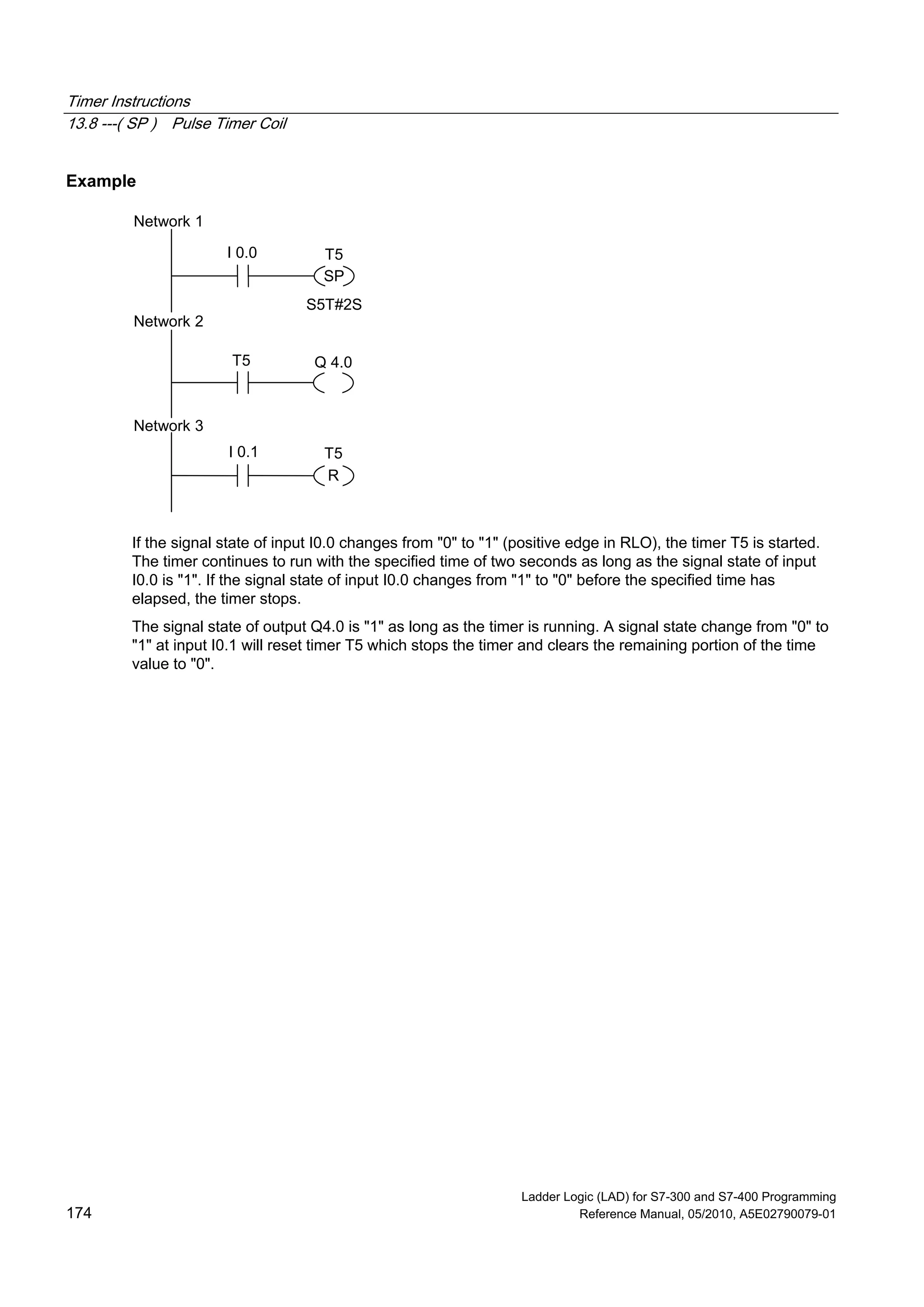 Timer Instructions
13.8 ---( SP ) Pulse Timer Coil
Ladder Logic (LAD) for S7-300 and S7-400 Programming
174 Reference Manual, 05/2010, A5E02790079-01
Example
Network 3
Network 2
Network 1
I 0.0
SP
T5
T5 Q 4.0
S5T#2S
I 0.1 T5
R
If the signal state of input I0.0 changes from "0" to "1" (positive edge in RLO), the timer T5 is started.
The timer continues to run with the specified time of two seconds as long as the signal state of input
I0.0 is "1". If the signal state of input I0.0 changes from "1" to "0" before the specified time has
elapsed, the timer stops.
The signal state of output Q4.0 is "1" as long as the timer is running. A signal state change from "0" to
"1" at input I0.1 will reset timer T5 which stops the timer and clears the remaining portion of the time
value to "0".
 