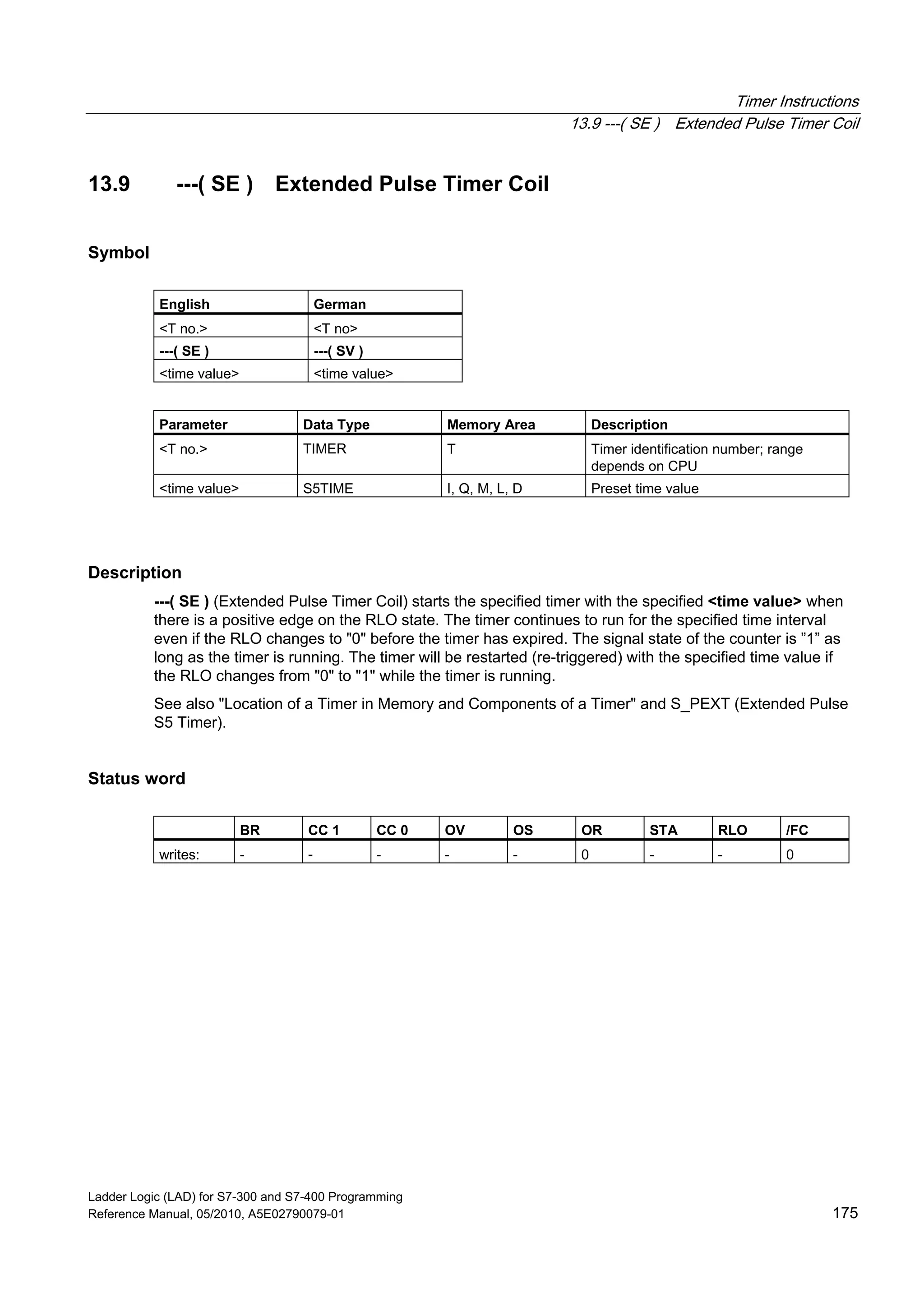 Timer Instructions
13.9 ---( SE ) Extended Pulse Timer Coil
Ladder Logic (LAD) for S7-300 and S7-400 Programming
Reference Manual, 05/2010, A5E02790079-01 175
13.9 ---( SE ) Extended Pulse Timer Coil
Symbol
English German
<T no.> <T no>
---( SE ) ---( SV )
<time value> <time value>
Parameter Data Type Memory Area Description
<T no.> TIMER T Timer identification number; range
depends on CPU
<time value> S5TIME I, Q, M, L, D Preset time value
Description
---( SE ) (Extended Pulse Timer Coil) starts the specified timer with the specified <time value> when
there is a positive edge on the RLO state. The timer continues to run for the specified time interval
even if the RLO changes to "0" before the timer has expired. The signal state of the counter is ”1” as
long as the timer is running. The timer will be restarted (re-triggered) with the specified time value if
the RLO changes from "0" to "1" while the timer is running.
See also "Location of a Timer in Memory and Components of a Timer" and S_PEXT (Extended Pulse
S5 Timer).
Status word
BR CC 1 CC 0 OV OS OR STA RLO /FC
writes: - - - - - 0 - - 0
 