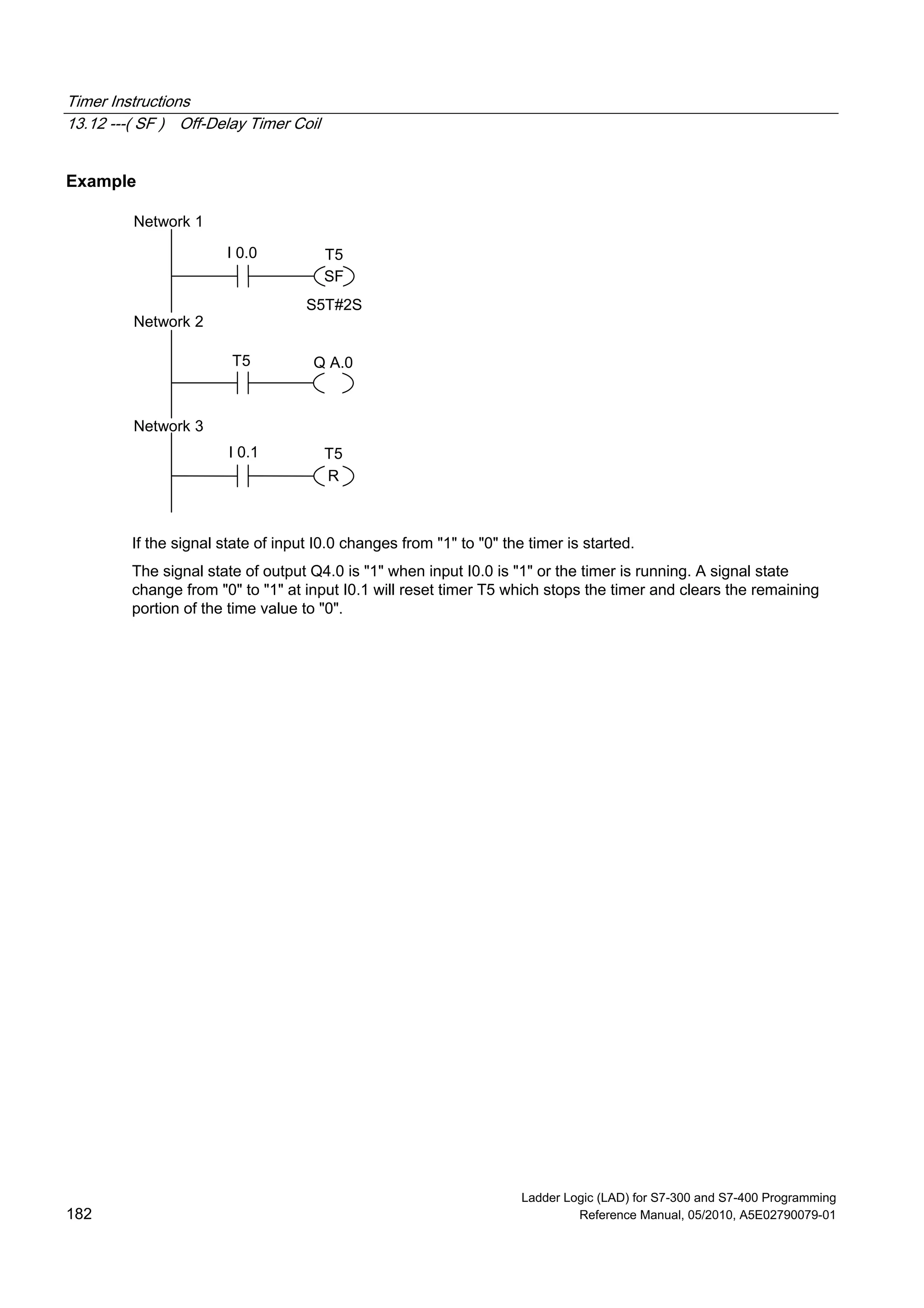 Timer Instructions
13.12 ---( SF ) Off-Delay Timer Coil
Ladder Logic (LAD) for S7-300 and S7-400 Programming
182 Reference Manual, 05/2010, A5E02790079-01
Example
Network 3
Network 2
Network 1
I 0.0
SF
T5
T5 Q A.0
S5T#2S
I 0.1 T5
R
If the signal state of input I0.0 changes from "1" to "0" the timer is started.
The signal state of output Q4.0 is "1" when input I0.0 is "1" or the timer is running. A signal state
change from "0" to "1" at input I0.1 will reset timer T5 which stops the timer and clears the remaining
portion of the time value to "0".
 