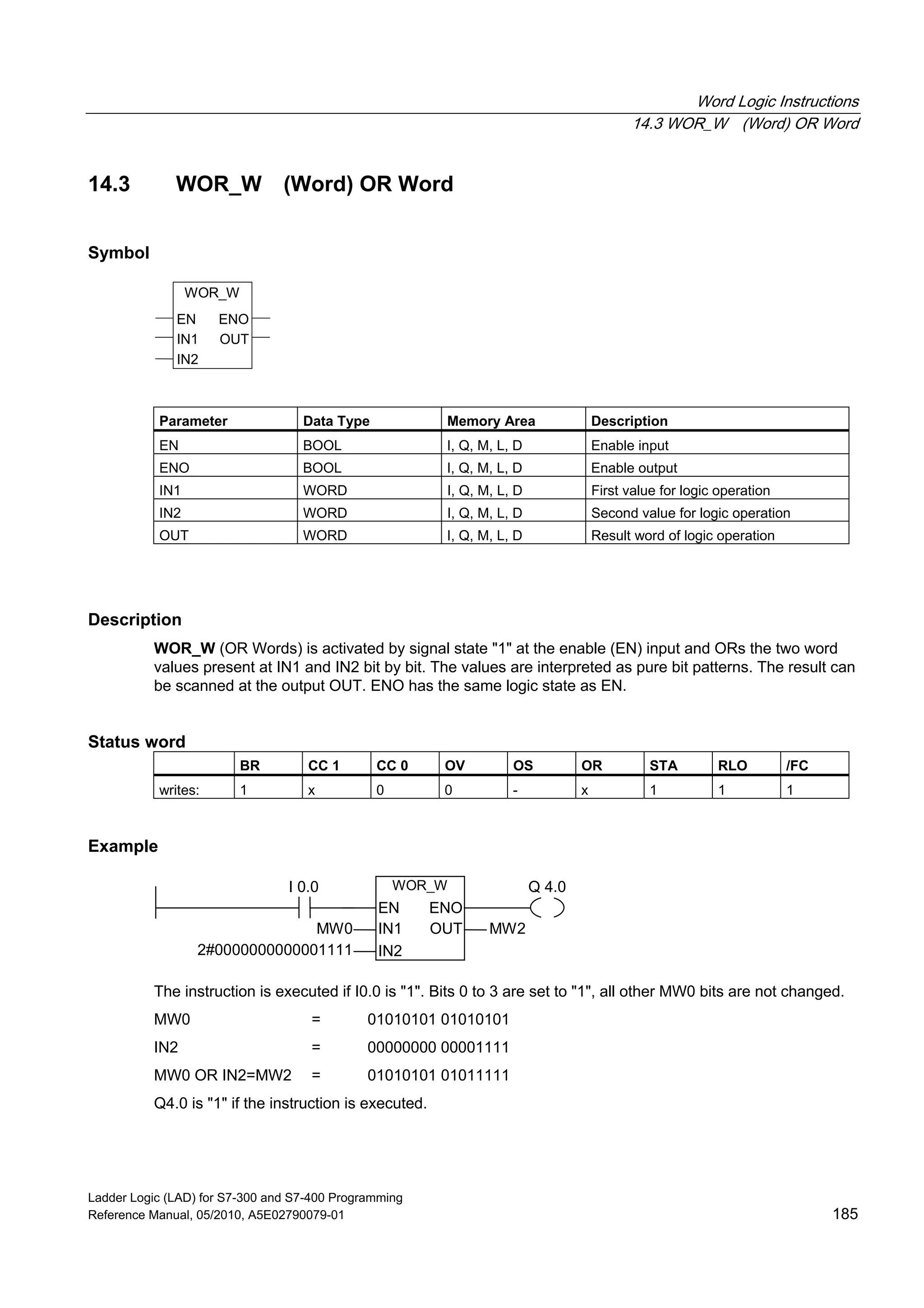 Word Logic Instructions
14.3 WOR_W (Word) OR Word
Ladder Logic (LAD) for S7-300 and S7-400 Programming
Reference Manual, 05/2010, A5E02790079-01 185
14.3 WOR_W (Word) OR Word
Symbol
WOR_W
EN ENO
IN2
OUTIN1
Parameter Data Type Memory Area Description
EN BOOL I, Q, M, L, D Enable input
ENO BOOL I, Q, M, L, D Enable output
IN1 WORD I, Q, M, L, D First value for logic operation
IN2 WORD I, Q, M, L, D Second value for logic operation
OUT WORD I, Q, M, L, D Result word of logic operation
Description
WOR_W (OR Words) is activated by signal state "1" at the enable (EN) input and ORs the two word
values present at IN1 and IN2 bit by bit. The values are interpreted as pure bit patterns. The result can
be scanned at the output OUT. ENO has the same logic state as EN.
Status word
BR CC 1 CC 0 OV OS OR STA RLO /FC
writes: 1 x 0 0 - x 1 1 1
Example
WOR_W
IN2
IN1
EN
MW0 MW2
Q 4.0I 0.0
2#0000000000001111
ENO
OUT
The instruction is executed if I0.0 is "1". Bits 0 to 3 are set to "1", all other MW0 bits are not changed.
MW0 = 01010101 01010101
IN2 = 00000000 00001111
MW0 OR IN2=MW2 = 01010101 01011111
Q4.0 is "1" if the instruction is executed.
 