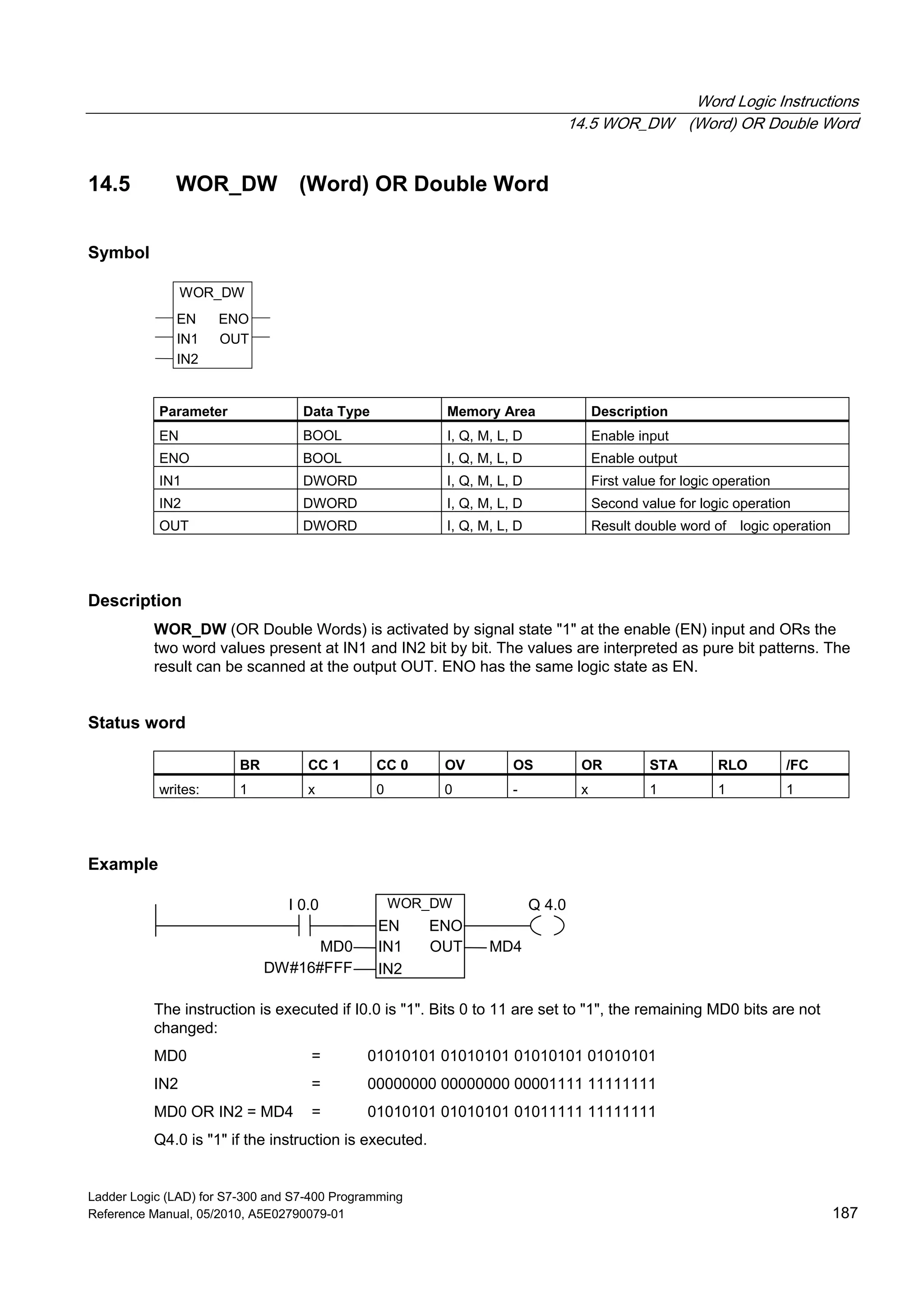 Word Logic Instructions
14.5 WOR_DW (Word) OR Double Word
Ladder Logic (LAD) for S7-300 and S7-400 Programming
Reference Manual, 05/2010, A5E02790079-01 187
14.5 WOR_DW (Word) OR Double Word
Symbol
WOR_DW
EN ENO
IN2
OUTIN1
Parameter Data Type Memory Area Description
EN BOOL I, Q, M, L, D Enable input
ENO BOOL I, Q, M, L, D Enable output
IN1 DWORD I, Q, M, L, D First value for logic operation
IN2 DWORD I, Q, M, L, D Second value for logic operation
OUT DWORD I, Q, M, L, D Result double word of logic operation
Description
WOR_DW (OR Double Words) is activated by signal state "1" at the enable (EN) input and ORs the
two word values present at IN1 and IN2 bit by bit. The values are interpreted as pure bit patterns. The
result can be scanned at the output OUT. ENO has the same logic state as EN.
Status word
BR CC 1 CC 0 OV OS OR STA RLO /FC
writes: 1 x 0 0 - x 1 1 1
Example
WOR_DW
IN2
IN1
EN
MD0 MD4
Q 4.0I 0.0
DW#16#FFF
ENO
OUT
The instruction is executed if I0.0 is "1". Bits 0 to 11 are set to "1", the remaining MD0 bits are not
changed:
MD0 = 01010101 01010101 01010101 01010101
IN2 = 00000000 00000000 00001111 11111111
MD0 OR IN2 = MD4 = 01010101 01010101 01011111 11111111
Q4.0 is "1" if the instruction is executed.
 