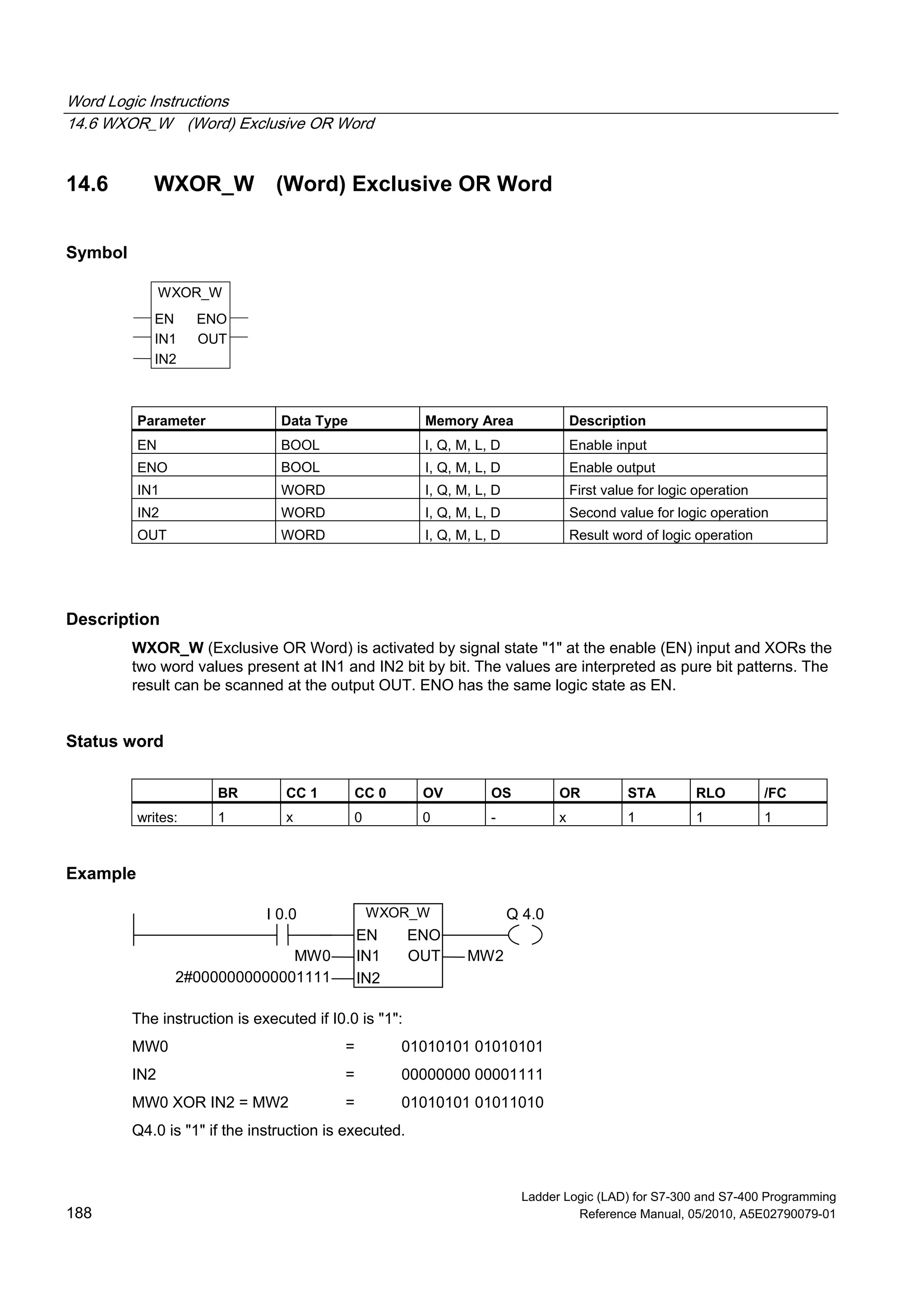 Word Logic Instructions
14.6 WXOR_W (Word) Exclusive OR Word
Ladder Logic (LAD) for S7-300 and S7-400 Programming
188 Reference Manual, 05/2010, A5E02790079-01
14.6 WXOR_W (Word) Exclusive OR Word
Symbol
WXOR_W
EN ENO
IN2
OUTIN1
Parameter Data Type Memory Area Description
EN BOOL I, Q, M, L, D Enable input
ENO BOOL I, Q, M, L, D Enable output
IN1 WORD I, Q, M, L, D First value for logic operation
IN2 WORD I, Q, M, L, D Second value for logic operation
OUT WORD I, Q, M, L, D Result word of logic operation
Description
WXOR_W (Exclusive OR Word) is activated by signal state "1" at the enable (EN) input and XORs the
two word values present at IN1 and IN2 bit by bit. The values are interpreted as pure bit patterns. The
result can be scanned at the output OUT. ENO has the same logic state as EN.
Status word
BR CC 1 CC 0 OV OS OR STA RLO /FC
writes: 1 x 0 0 - x 1 1 1
Example
WXOR_W
IN2
IN1
EN
MW0 MW2
Q 4.0I 0.0
2#0000000000001111
ENO
OUT
The instruction is executed if I0.0 is "1":
MW0 = 01010101 01010101
IN2 = 00000000 00001111
MW0 XOR IN2 = MW2 = 01010101 01011010
Q4.0 is "1" if the instruction is executed.
 