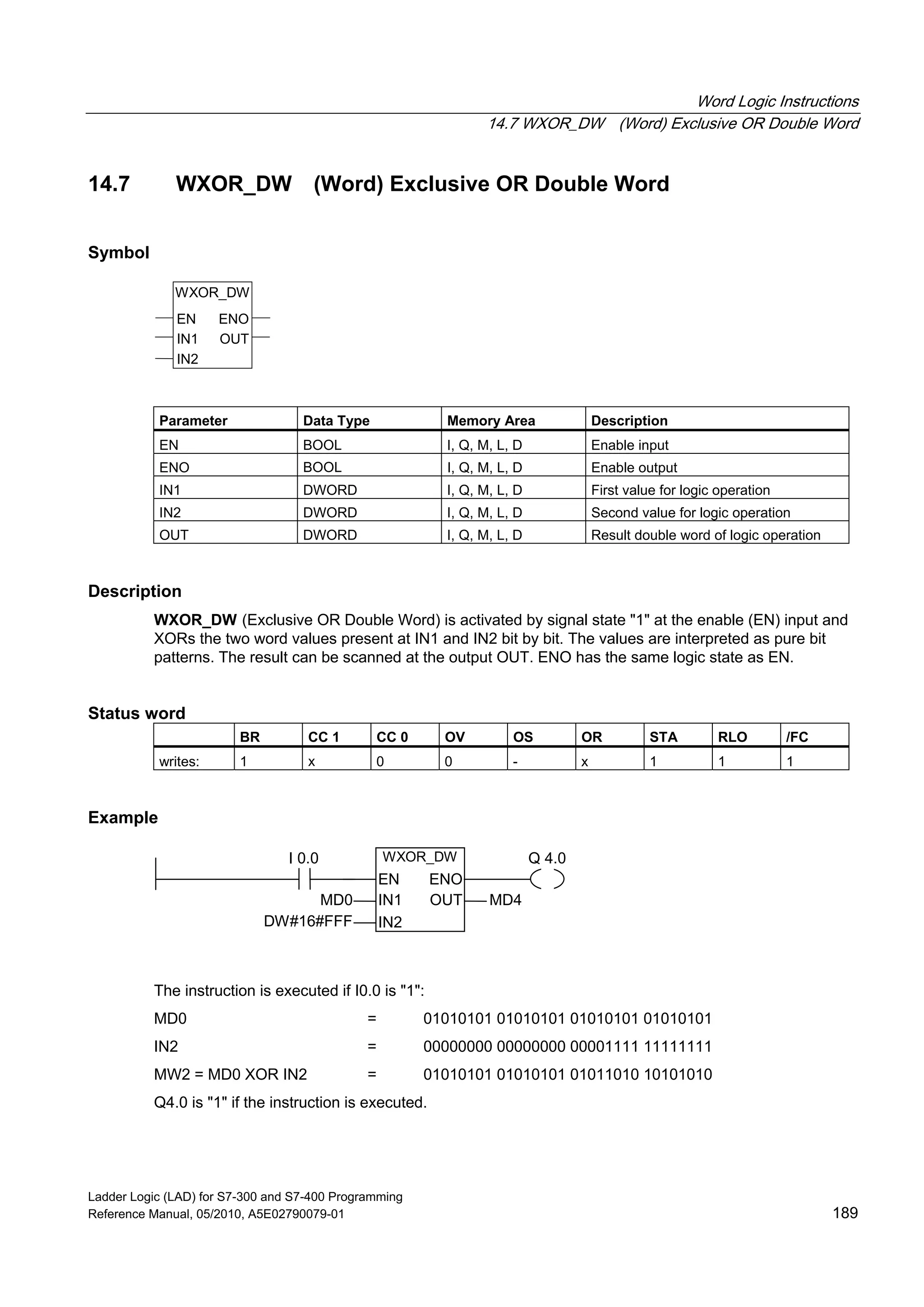 Word Logic Instructions
14.7 WXOR_DW (Word) Exclusive OR Double Word
Ladder Logic (LAD) for S7-300 and S7-400 Programming
Reference Manual, 05/2010, A5E02790079-01 189
14.7 WXOR_DW (Word) Exclusive OR Double Word
Symbol
WXOR_DW
EN ENO
IN2
OUTIN1
Parameter Data Type Memory Area Description
EN BOOL I, Q, M, L, D Enable input
ENO BOOL I, Q, M, L, D Enable output
IN1 DWORD I, Q, M, L, D First value for logic operation
IN2 DWORD I, Q, M, L, D Second value for logic operation
OUT DWORD I, Q, M, L, D Result double word of logic operation
Description
WXOR_DW (Exclusive OR Double Word) is activated by signal state "1" at the enable (EN) input and
XORs the two word values present at IN1 and IN2 bit by bit. The values are interpreted as pure bit
patterns. The result can be scanned at the output OUT. ENO has the same logic state as EN.
Status word
BR CC 1 CC 0 OV OS OR STA RLO /FC
writes: 1 x 0 0 - x 1 1 1
Example
WXOR_DW
IN2
IN1
EN
MD0 MD4
Q 4.0I 0.0
DW#16#FFF
ENO
OUT
The instruction is executed if I0.0 is "1":
MD0 = 01010101 01010101 01010101 01010101
IN2 = 00000000 00000000 00001111 11111111
MW2 = MD0 XOR IN2 = 01010101 01010101 01011010 10101010
Q4.0 is "1" if the instruction is executed.
 