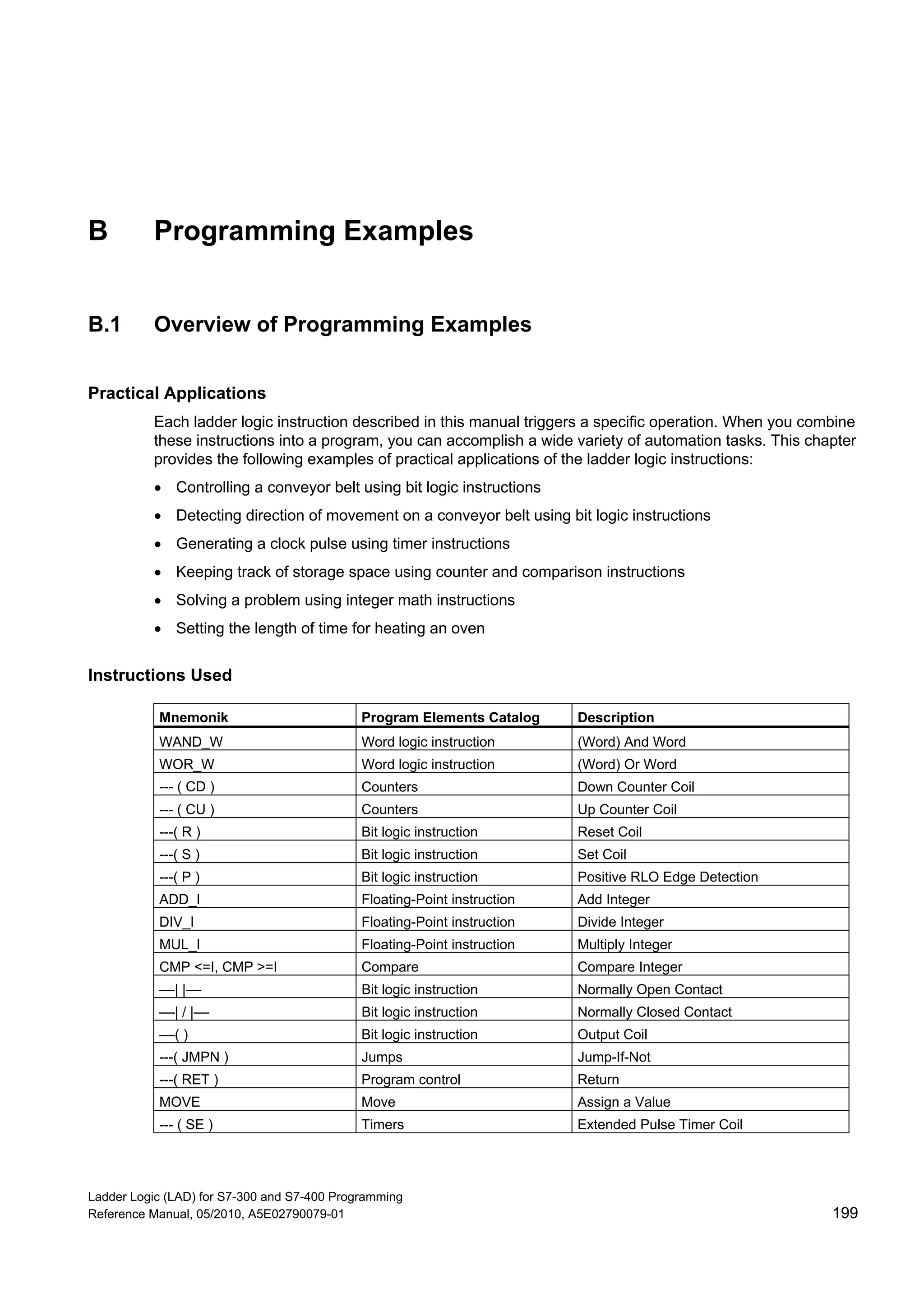 Ladder Logic (LAD) for S7-300 and S7-400 Programming
Reference Manual, 05/2010, A5E02790079-01 199
B Programming Examples
B.1 Overview of Programming Examples
Practical Applications
Each ladder logic instruction described in this manual triggers a specific operation. When you combine
these instructions into a program, you can accomplish a wide variety of automation tasks. This chapter
provides the following examples of practical applications of the ladder logic instructions:
 Controlling a conveyor belt using bit logic instructions
 Detecting direction of movement on a conveyor belt using bit logic instructions
 Generating a clock pulse using timer instructions
 Keeping track of storage space using counter and comparison instructions
 Solving a problem using integer math instructions
 Setting the length of time for heating an oven
Instructions Used
Mnemonik Program Elements Catalog Description
WAND_W Word logic instruction (Word) And Word
WOR_W Word logic instruction (Word) Or Word
--- ( CD ) Counters Down Counter Coil
--- ( CU ) Counters Up Counter Coil
---( R ) Bit logic instruction Reset Coil
---( S ) Bit logic instruction Set Coil
---( P ) Bit logic instruction Positive RLO Edge Detection
ADD_I Floating-Point instruction Add Integer
DIV_I Floating-Point instruction Divide Integer
MUL_I Floating-Point instruction Multiply Integer
CMP <=I, CMP >=I Compare Compare Integer
––| |–– Bit logic instruction Normally Open Contact
––| / |–– Bit logic instruction Normally Closed Contact
––( ) Bit logic instruction Output Coil
---( JMPN ) Jumps Jump-If-Not
---( RET ) Program control Return
MOVE Move Assign a Value
--- ( SE ) Timers Extended Pulse Timer Coil
 