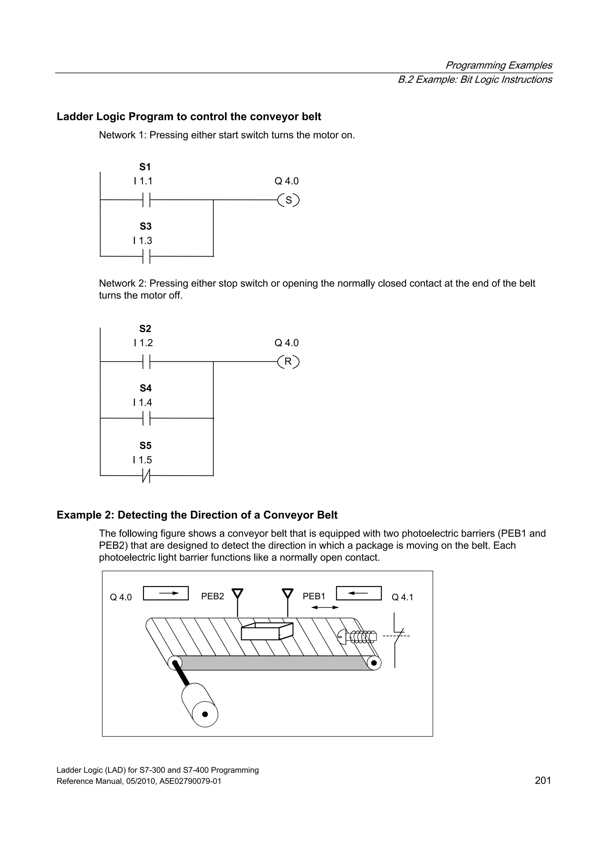 Programming Examples
B.2 Example: Bit Logic Instructions
Ladder Logic (LAD) for S7-300 and S7-400 Programming
Reference Manual, 05/2010, A5E02790079-01 201
Ladder Logic Program to control the conveyor belt
Network 1: Pressing either start switch turns the motor on.
I 1.1
I 1.3
S
Q 4.0
S1
S3
Network 2: Pressing either stop switch or opening the normally closed contact at the end of the belt
turns the motor off.
I 1.2
R
Q 4.0
S2
I 1.4
S4
I 1.5
S5
Example 2: Detecting the Direction of a Conveyor Belt
The following figure shows a conveyor belt that is equipped with two photoelectric barriers (PEB1 and
PEB2) that are designed to detect the direction in which a package is moving on the belt. Each
photoelectric light barrier functions like a normally open contact.
PEB1PEB2 Q 4.1Q 4.0
 