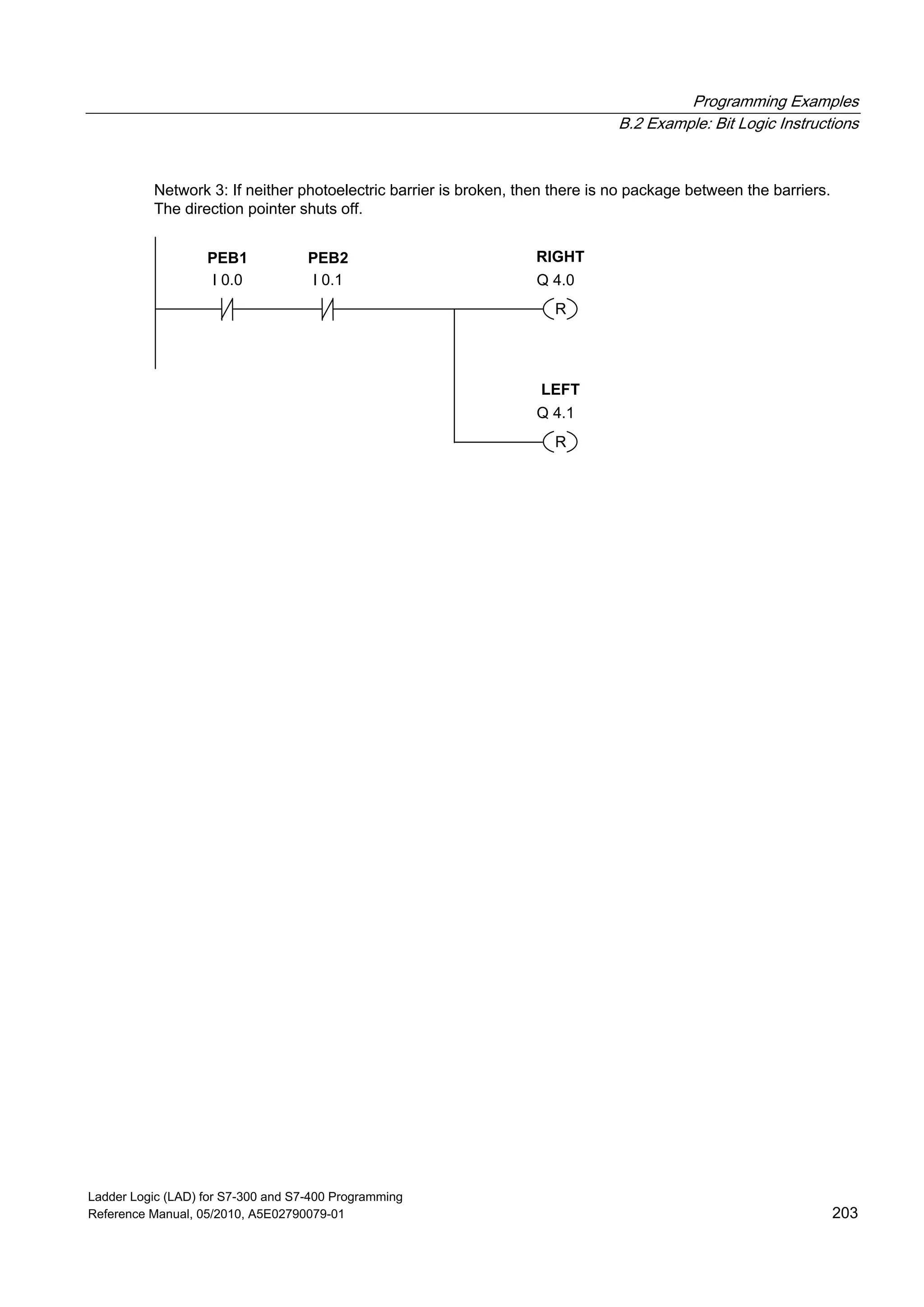 Programming Examples
B.2 Example: Bit Logic Instructions
Ladder Logic (LAD) for S7-300 and S7-400 Programming
Reference Manual, 05/2010, A5E02790079-01 203
Network 3: If neither photoelectric barrier is broken, then there is no package between the barriers.
The direction pointer shuts off.
R
Q 4.1
LEFT
I 0.1
PEB2
I 0.0
PEB1
R
Q 4.0
RIGHT
 
