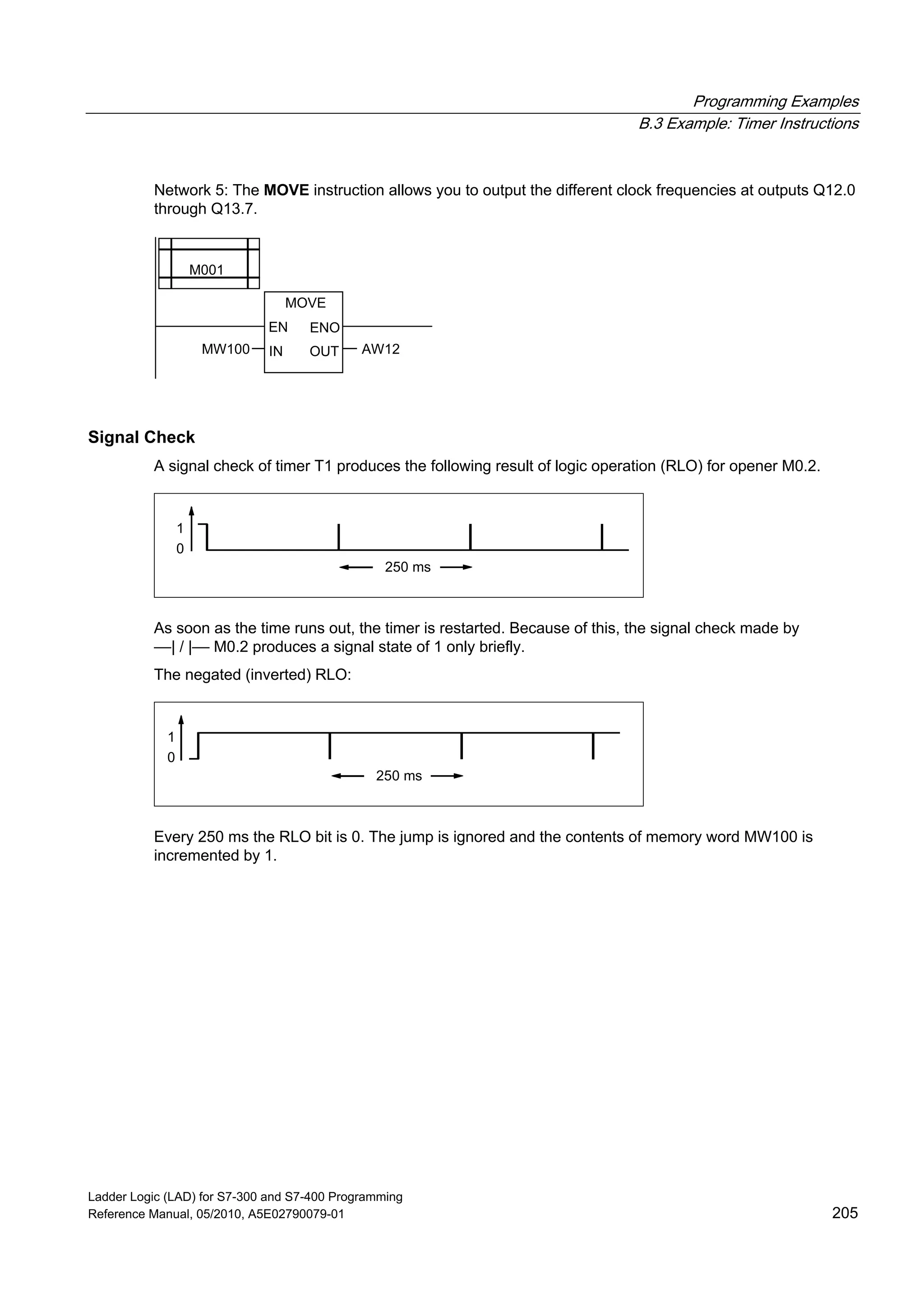 Programming Examples
B.3 Example: Timer Instructions
Ladder Logic (LAD) for S7-300 and S7-400 Programming
Reference Manual, 05/2010, A5E02790079-01 205
Network 5: The MOVE instruction allows you to output the different clock frequencies at outputs Q12.0
through Q13.7.
MW100
MOVE
IN OUT
EN ENO
AW12
M001
Signal Check
A signal check of timer T1 produces the following result of logic operation (RLO) for opener M0.2.
0
1
250 ms
As soon as the time runs out, the timer is restarted. Because of this, the signal check made by
––| / |–– M0.2 produces a signal state of 1 only briefly.
The negated (inverted) RLO:
0
1
250 ms
Every 250 ms the RLO bit is 0. The jump is ignored and the contents of memory word MW100 is
incremented by 1.
 