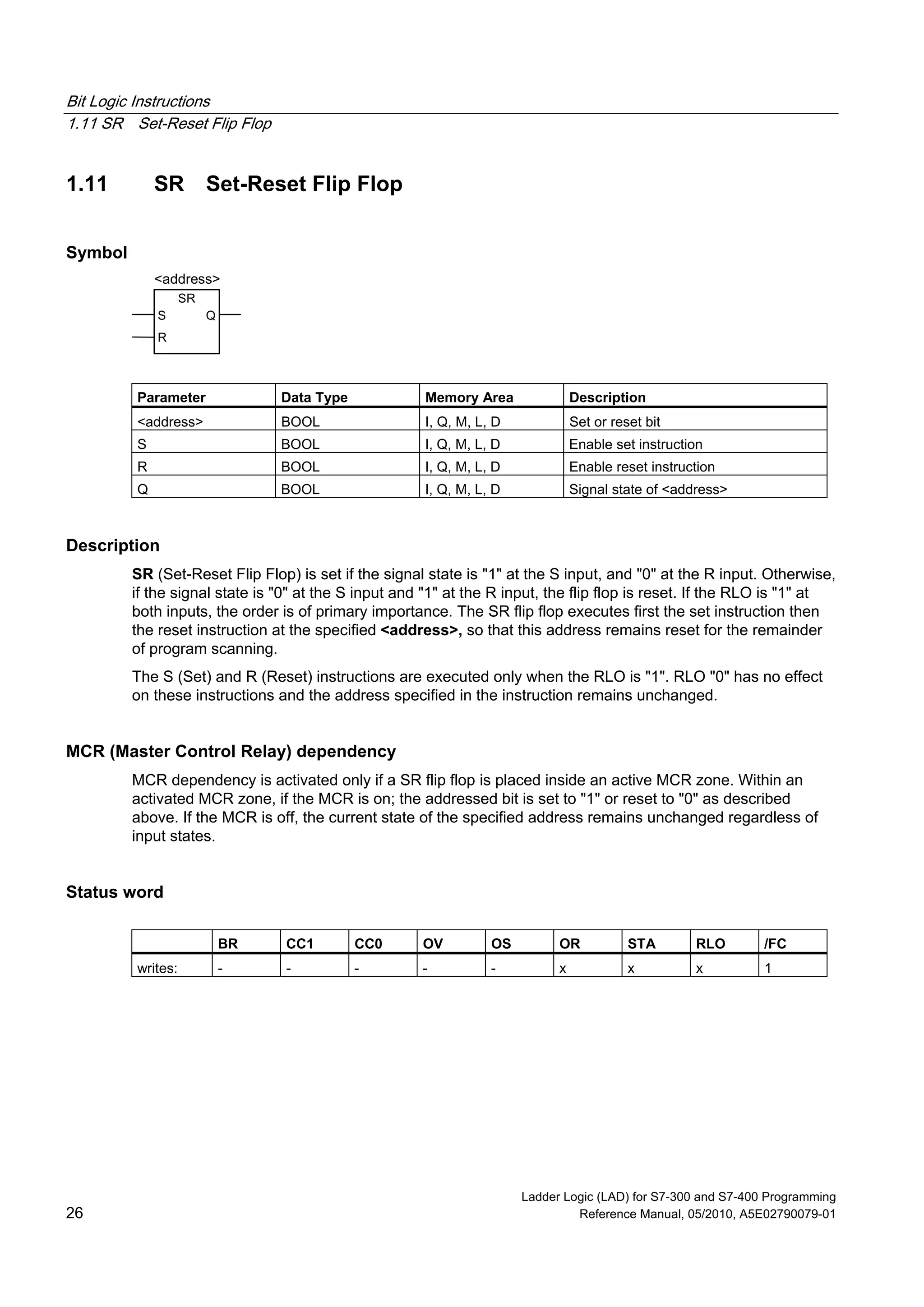 Bit Logic Instructions
1.11 SR Set-Reset Flip Flop
Ladder Logic (LAD) for S7-300 and S7-400 Programming
26 Reference Manual, 05/2010, A5E02790079-01
1.11 SR Set-Reset Flip Flop
Symbol
SR
S Q
<address>
R
Parameter Data Type Memory Area Description
<address> BOOL I, Q, M, L, D Set or reset bit
S BOOL I, Q, M, L, D Enable set instruction
R BOOL I, Q, M, L, D Enable reset instruction
Q BOOL I, Q, M, L, D Signal state of <address>
Description
SR (Set-Reset Flip Flop) is set if the signal state is "1" at the S input, and "0" at the R input. Otherwise,
if the signal state is "0" at the S input and "1" at the R input, the flip flop is reset. If the RLO is "1" at
both inputs, the order is of primary importance. The SR flip flop executes first the set instruction then
the reset instruction at the specified <address>, so that this address remains reset for the remainder
of program scanning.
The S (Set) and R (Reset) instructions are executed only when the RLO is "1". RLO "0" has no effect
on these instructions and the address specified in the instruction remains unchanged.
MCR (Master Control Relay) dependency
MCR dependency is activated only if a SR flip flop is placed inside an active MCR zone. Within an
activated MCR zone, if the MCR is on; the addressed bit is set to "1" or reset to "0" as described
above. If the MCR is off, the current state of the specified address remains unchanged regardless of
input states.
Status word
BR CC1 CC0 OV OS OR STA RLO /FC
writes: - - - - - x x x 1
 