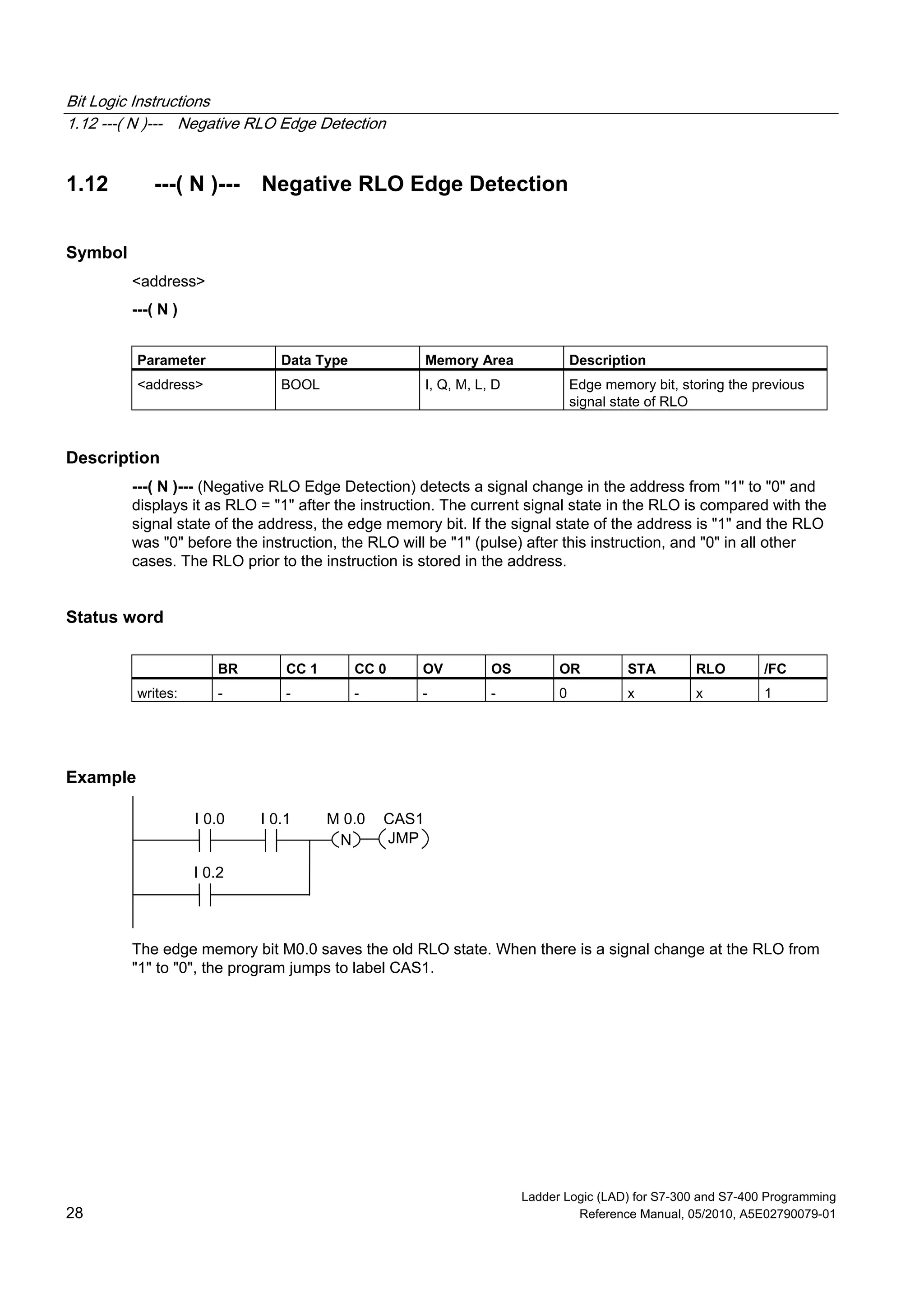 Bit Logic Instructions
1.12 ---( N )--- Negative RLO Edge Detection
Ladder Logic (LAD) for S7-300 and S7-400 Programming
28 Reference Manual, 05/2010, A5E02790079-01
1.12 ---( N )--- Negative RLO Edge Detection
Symbol
<address>
---( N )
Parameter Data Type Memory Area Description
<address> BOOL I, Q, M, L, D Edge memory bit, storing the previous
signal state of RLO
Description
---( N )--- (Negative RLO Edge Detection) detects a signal change in the address from "1" to "0" and
displays it as RLO = "1" after the instruction. The current signal state in the RLO is compared with the
signal state of the address, the edge memory bit. If the signal state of the address is "1" and the RLO
was "0" before the instruction, the RLO will be "1" (pulse) after this instruction, and "0" in all other
cases. The RLO prior to the instruction is stored in the address.
Status word
BR CC 1 CC 0 OV OS OR STA RLO /FC
writes: - - - - - 0 x x 1
Example
N
M 0.0I 0.0 I 0.1
I 0.2
JMP
CAS1
The edge memory bit M0.0 saves the old RLO state. When there is a signal change at the RLO from
"1" to "0", the program jumps to label CAS1.
 