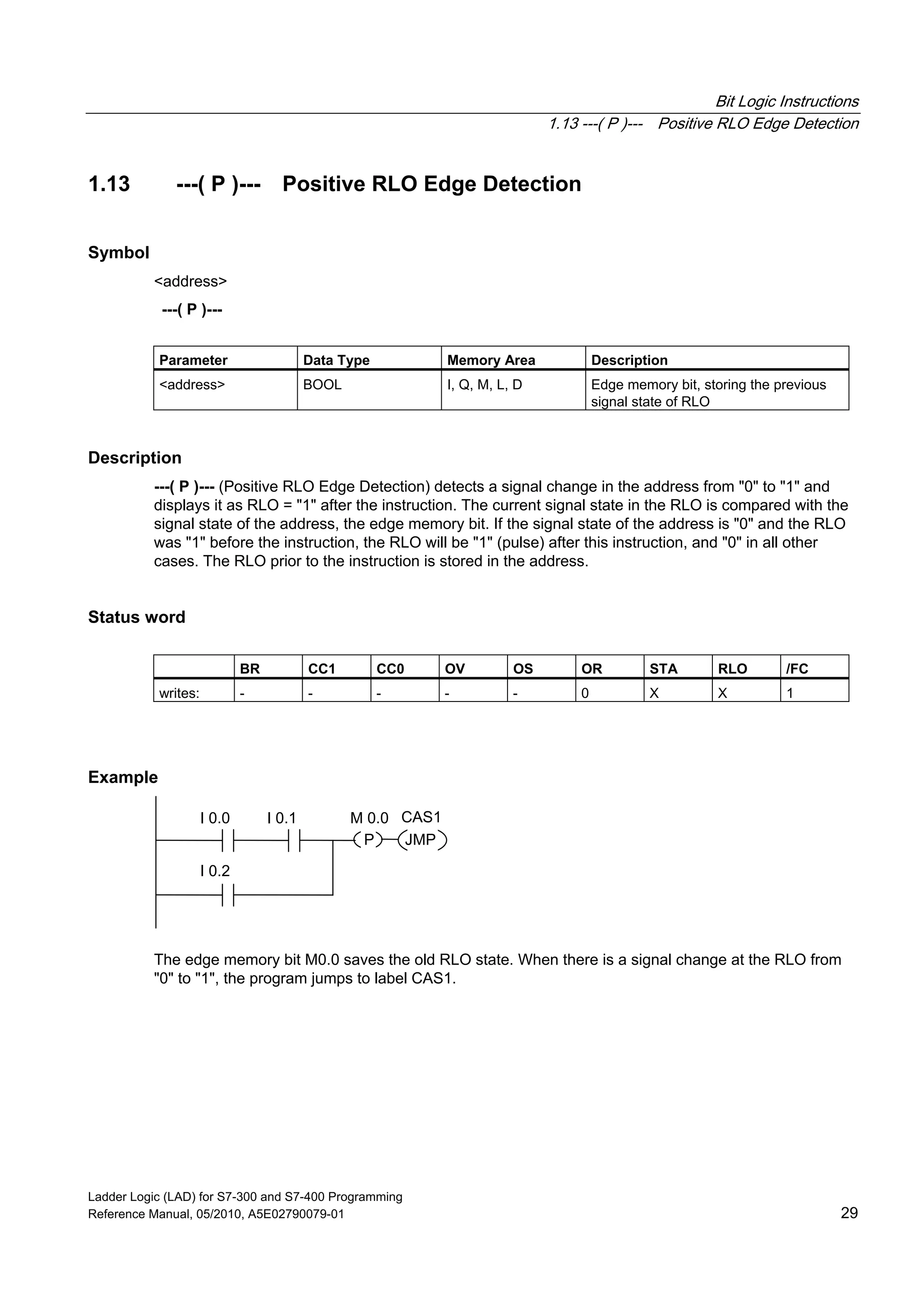 Bit Logic Instructions
1.13 ---( P )--- Positive RLO Edge Detection
Ladder Logic (LAD) for S7-300 and S7-400 Programming
Reference Manual, 05/2010, A5E02790079-01 29
1.13 ---( P )--- Positive RLO Edge Detection
Symbol
<address>
---( P )---
Parameter Data Type Memory Area Description
<address> BOOL I, Q, M, L, D Edge memory bit, storing the previous
signal state of RLO
Description
---( P )--- (Positive RLO Edge Detection) detects a signal change in the address from "0" to "1" and
displays it as RLO = "1" after the instruction. The current signal state in the RLO is compared with the
signal state of the address, the edge memory bit. If the signal state of the address is "0" and the RLO
was "1" before the instruction, the RLO will be "1" (pulse) after this instruction, and "0" in all other
cases. The RLO prior to the instruction is stored in the address.
Status word
BR CC1 CC0 OV OS OR STA RLO /FC
writes: - - - - - 0 X X 1
Example
CAS1
P
M 0.0
JMP
I 0.0 I 0.1
I 0.2
The edge memory bit M0.0 saves the old RLO state. When there is a signal change at the RLO from
"0" to "1", the program jumps to label CAS1.
 