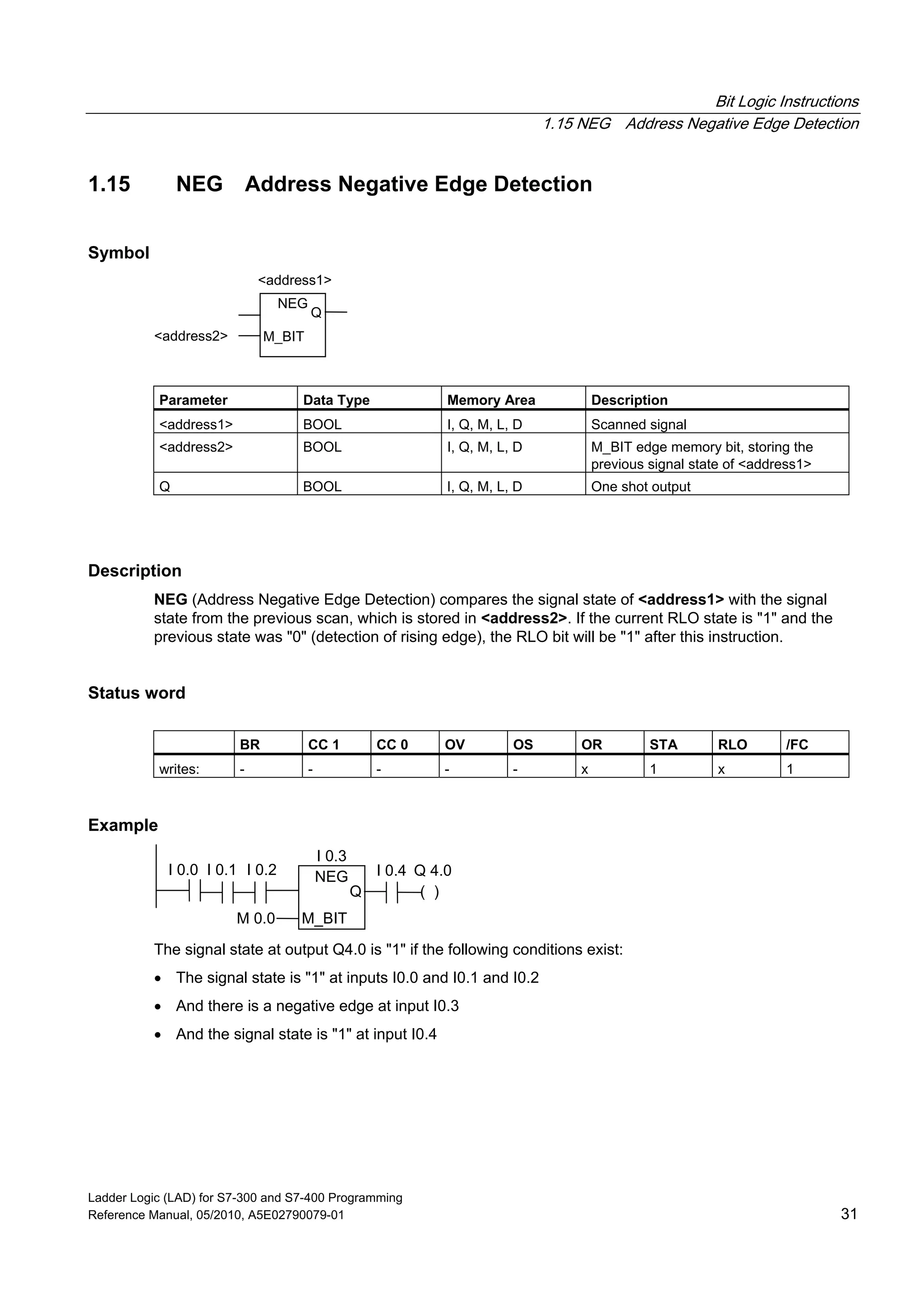 Bit Logic Instructions
1.15 NEG Address Negative Edge Detection
Ladder Logic (LAD) for S7-300 and S7-400 Programming
Reference Manual, 05/2010, A5E02790079-01 31
1.15 NEG Address Negative Edge Detection
Symbol
NEG
M_BIT
Q
<address1>
<address2>
Parameter Data Type Memory Area Description
<address1> BOOL I, Q, M, L, D Scanned signal
<address2> BOOL I, Q, M, L, D M_BIT edge memory bit, storing the
previous signal state of <address1>
Q BOOL I, Q, M, L, D One shot output
Description
NEG (Address Negative Edge Detection) compares the signal state of <address1> with the signal
state from the previous scan, which is stored in <address2>. If the current RLO state is "1" and the
previous state was "0" (detection of rising edge), the RLO bit will be "1" after this instruction.
Status word
BR CC 1 CC 0 OV OS OR STA RLO /FC
writes: - - - - - x 1 x 1
Example
NEG
M_BIT
Q
I 0.3
M 0.0
I 0.0
( )
I 0.1 I 0.2 I 0.4 Q 4.0
The signal state at output Q4.0 is "1" if the following conditions exist:
 The signal state is "1" at inputs I0.0 and I0.1 and I0.2
 And there is a negative edge at input I0.3
 And the signal state is "1" at input I0.4
 