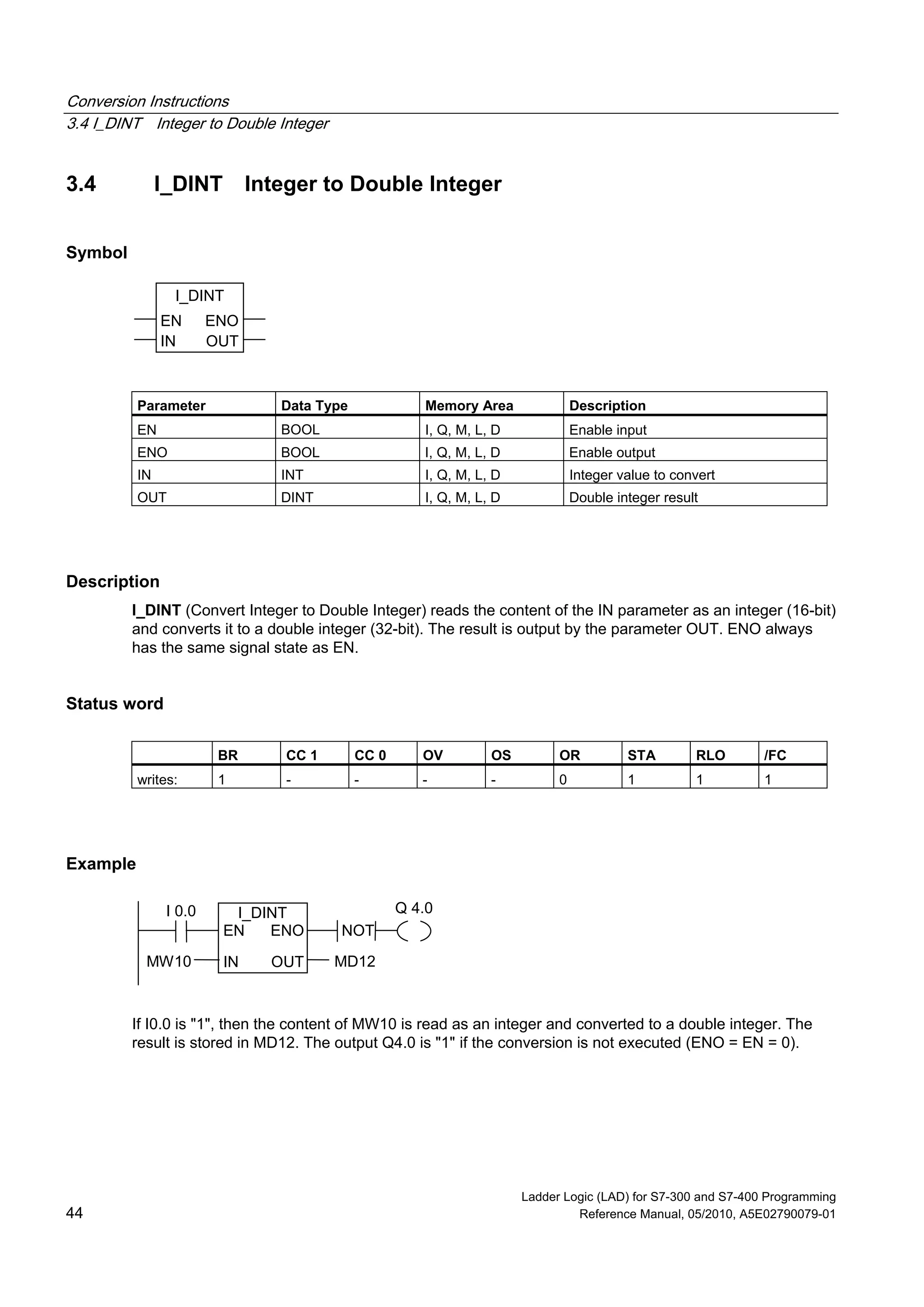 Conversion Instructions
3.4 I_DINT Integer to Double Integer
Ladder Logic (LAD) for S7-300 and S7-400 Programming
44 Reference Manual, 05/2010, A5E02790079-01
3.4 I_DINT Integer to Double Integer
Symbol
I_DINT
ENOEN
IN OUT
Parameter Data Type Memory Area Description
EN BOOL I, Q, M, L, D Enable input
ENO BOOL I, Q, M, L, D Enable output
IN INT I, Q, M, L, D Integer value to convert
OUT DINT I, Q, M, L, D Double integer result
Description
I_DINT (Convert Integer to Double Integer) reads the content of the IN parameter as an integer (16-bit)
and converts it to a double integer (32-bit). The result is output by the parameter OUT. ENO always
has the same signal state as EN.
Status word
BR CC 1 CC 0 OV OS OR STA RLO /FC
writes: 1 - - - - 0 1 1 1
Example
Q 4.0I 0.0
MW10
I_DINT
ENOEN
IN OUT MD12
NOT
If I0.0 is "1", then the content of MW10 is read as an integer and converted to a double integer. The
result is stored in MD12. The output Q4.0 is "1" if the conversion is not executed (ENO = EN = 0).
 