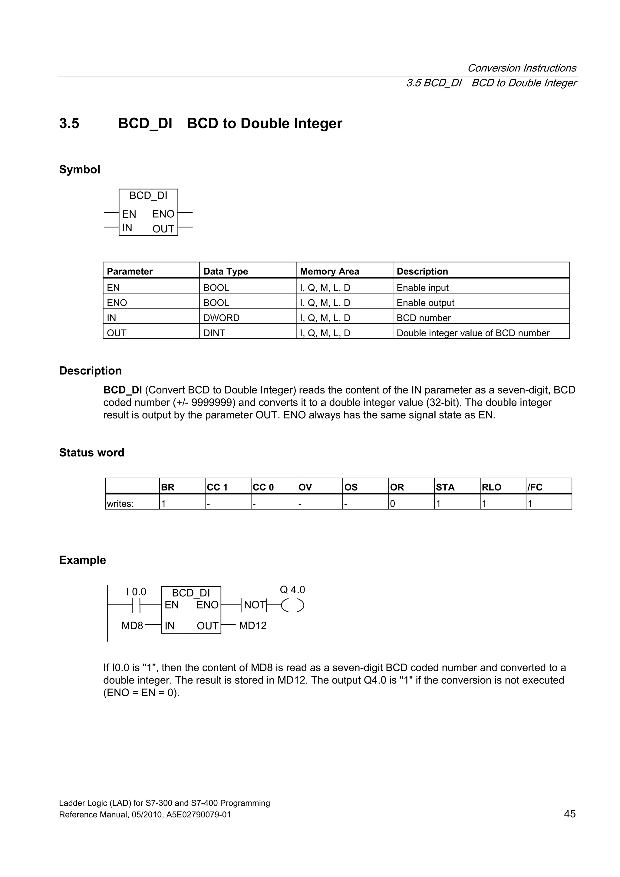 Conversion Instructions
3.5 BCD_DI BCD to Double Integer
Ladder Logic (LAD) for S7-300 and S7-400 Programming
Reference Manual, 05/2010, A5E02790079-01 45
3.5 BCD_DI BCD to Double Integer
Symbol
BCD_DI
ENOEN
IN OUT
Parameter Data Type Memory Area Description
EN BOOL I, Q, M, L, D Enable input
ENO BOOL I, Q, M, L, D Enable output
IN DWORD I, Q, M, L, D BCD number
OUT DINT I, Q, M, L, D Double integer value of BCD number
Description
BCD_DI (Convert BCD to Double Integer) reads the content of the IN parameter as a seven-digit, BCD
coded number (+/- 9999999) and converts it to a double integer value (32-bit). The double integer
result is output by the parameter OUT. ENO always has the same signal state as EN.
Status word
BR CC 1 CC 0 OV OS OR STA RLO /FC
writes: 1 - - - - 0 1 1 1
Example
Q 4.0I 0.0
MD8
BCD_DI
ENOEN
IN OUT MD12
NOT
If I0.0 is "1", then the content of MD8 is read as a seven-digit BCD coded number and converted to a
double integer. The result is stored in MD12. The output Q4.0 is "1" if the conversion is not executed
(ENO = EN = 0).
 