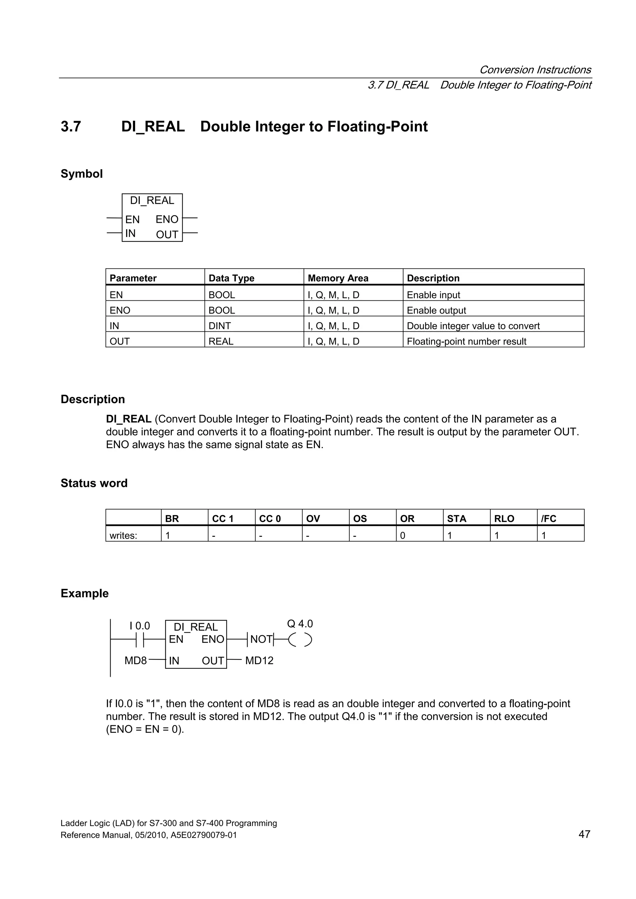 Conversion Instructions
3.7 DI_REAL Double Integer to Floating-Point
Ladder Logic (LAD) for S7-300 and S7-400 Programming
Reference Manual, 05/2010, A5E02790079-01 47
3.7 DI_REAL Double Integer to Floating-Point
Symbol
DI_REAL
ENOEN
IN OUT
Parameter Data Type Memory Area Description
EN BOOL I, Q, M, L, D Enable input
ENO BOOL I, Q, M, L, D Enable output
IN DINT I, Q, M, L, D Double integer value to convert
OUT REAL I, Q, M, L, D Floating-point number result
Description
DI_REAL (Convert Double Integer to Floating-Point) reads the content of the IN parameter as a
double integer and converts it to a floating-point number. The result is output by the parameter OUT.
ENO always has the same signal state as EN.
Status word
BR CC 1 CC 0 OV OS OR STA RLO /FC
writes: 1 - - - - 0 1 1 1
Example
Q 4.0I 0.0
MD8
DI_REAL
ENOEN
IN OUT MD12
NOT
If I0.0 is "1", then the content of MD8 is read as an double integer and converted to a floating-point
number. The result is stored in MD12. The output Q4.0 is "1" if the conversion is not executed
(ENO = EN = 0).
 