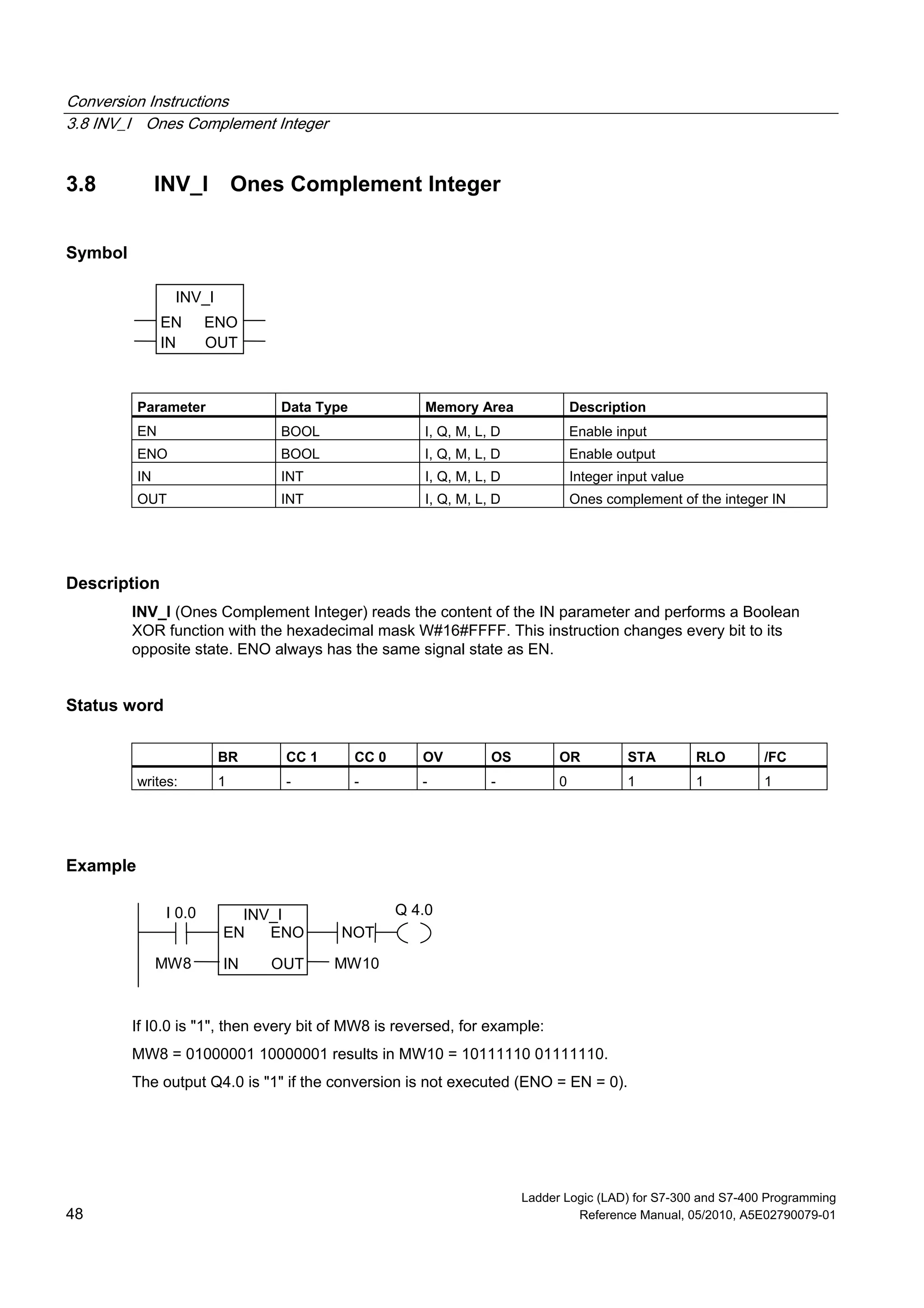 Conversion Instructions
3.8 INV_I Ones Complement Integer
Ladder Logic (LAD) for S7-300 and S7-400 Programming
48 Reference Manual, 05/2010, A5E02790079-01
3.8 INV_I Ones Complement Integer
Symbol
INV_I
ENOEN
IN OUT
Parameter Data Type Memory Area Description
EN BOOL I, Q, M, L, D Enable input
ENO BOOL I, Q, M, L, D Enable output
IN INT I, Q, M, L, D Integer input value
OUT INT I, Q, M, L, D Ones complement of the integer IN
Description
INV_I (Ones Complement Integer) reads the content of the IN parameter and performs a Boolean
XOR function with the hexadecimal mask W#16#FFFF. This instruction changes every bit to its
opposite state. ENO always has the same signal state as EN.
Status word
BR CC 1 CC 0 OV OS OR STA RLO /FC
writes: 1 - - - - 0 1 1 1
Example
Q 4.0I 0.0
MW8
INV_I
ENOEN
IN OUT MW10
NOT
If I0.0 is "1", then every bit of MW8 is reversed, for example:
MW8 = 01000001 10000001 results in MW10 = 10111110 01111110.
The output Q4.0 is "1" if the conversion is not executed (ENO = EN = 0).
 
