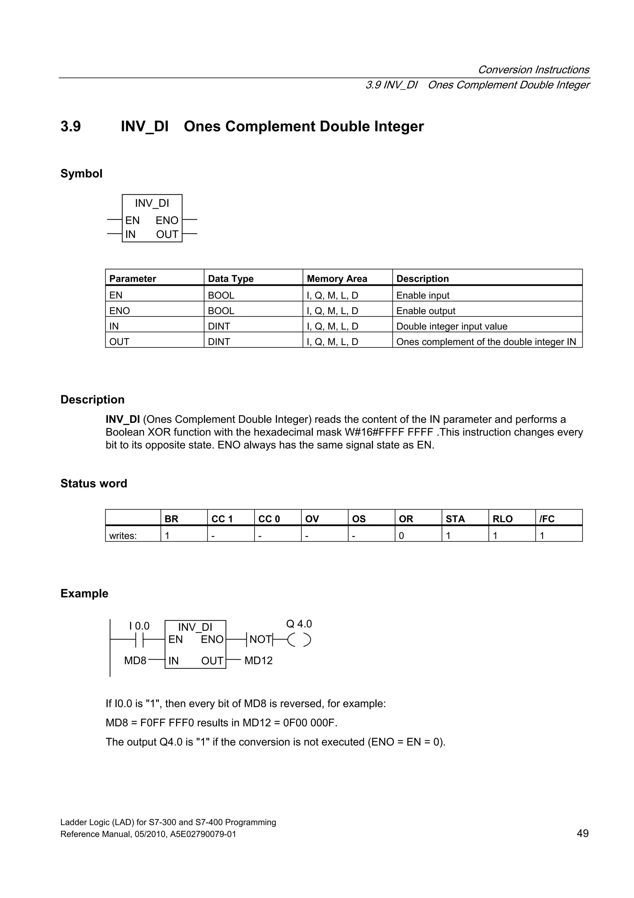 Conversion Instructions
3.9 INV_DI Ones Complement Double Integer
Ladder Logic (LAD) for S7-300 and S7-400 Programming
Reference Manual, 05/2010, A5E02790079-01 49
3.9 INV_DI Ones Complement Double Integer
Symbol
INV_DI
ENOEN
IN OUT
Parameter Data Type Memory Area Description
EN BOOL I, Q, M, L, D Enable input
ENO BOOL I, Q, M, L, D Enable output
IN DINT I, Q, M, L, D Double integer input value
OUT DINT I, Q, M, L, D Ones complement of the double integer IN
Description
INV_DI (Ones Complement Double Integer) reads the content of the IN parameter and performs a
Boolean XOR function with the hexadecimal mask W#16#FFFF FFFF .This instruction changes every
bit to its opposite state. ENO always has the same signal state as EN.
Status word
BR CC 1 CC 0 OV OS OR STA RLO /FC
writes: 1 - - - - 0 1 1 1
Example
Q 4.0I 0.0
MD8
INV_DI
ENOEN
IN OUT MD12
NOT
If I0.0 is "1", then every bit of MD8 is reversed, for example:
MD8 = F0FF FFF0 results in MD12 = 0F00 000F.
The output Q4.0 is "1" if the conversion is not executed (ENO = EN = 0).
 