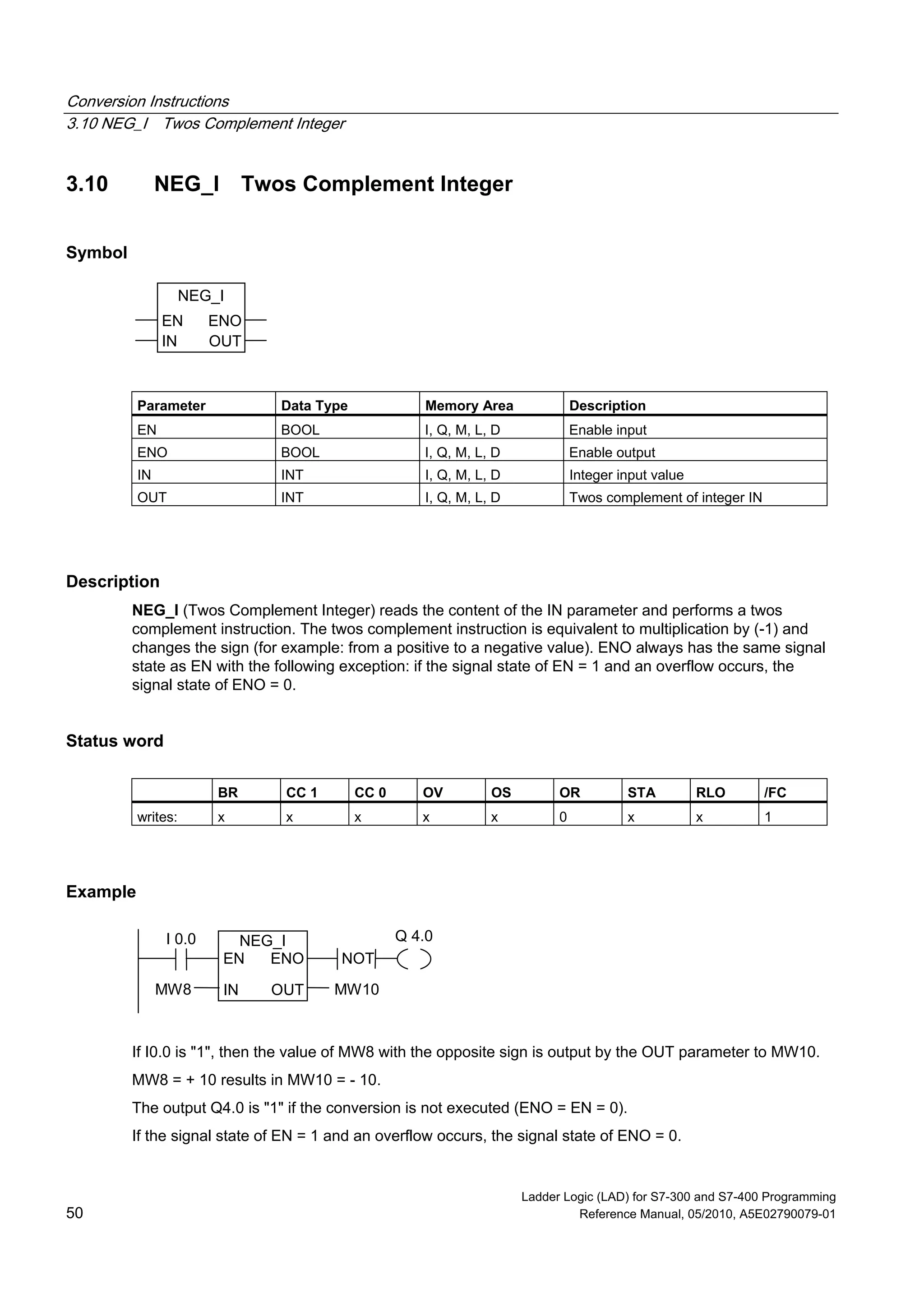 Conversion Instructions
3.10 NEG_I Twos Complement Integer
Ladder Logic (LAD) for S7-300 and S7-400 Programming
50 Reference Manual, 05/2010, A5E02790079-01
3.10 NEG_I Twos Complement Integer
Symbol
NEG_I
ENOEN
IN OUT
Parameter Data Type Memory Area Description
EN BOOL I, Q, M, L, D Enable input
ENO BOOL I, Q, M, L, D Enable output
IN INT I, Q, M, L, D Integer input value
OUT INT I, Q, M, L, D Twos complement of integer IN
Description
NEG_I (Twos Complement Integer) reads the content of the IN parameter and performs a twos
complement instruction. The twos complement instruction is equivalent to multiplication by (-1) and
changes the sign (for example: from a positive to a negative value). ENO always has the same signal
state as EN with the following exception: if the signal state of EN = 1 and an overflow occurs, the
signal state of ENO = 0.
Status word
BR CC 1 CC 0 OV OS OR STA RLO /FC
writes: x x x x x 0 x x 1
Example
Q 4.0I 0.0
MW8
NEG_I
ENOEN
IN OUT MW10
NOT
If I0.0 is "1", then the value of MW8 with the opposite sign is output by the OUT parameter to MW10.
MW8 = + 10 results in MW10 = - 10.
The output Q4.0 is "1" if the conversion is not executed (ENO = EN = 0).
If the signal state of EN = 1 and an overflow occurs, the signal state of ENO = 0.
 