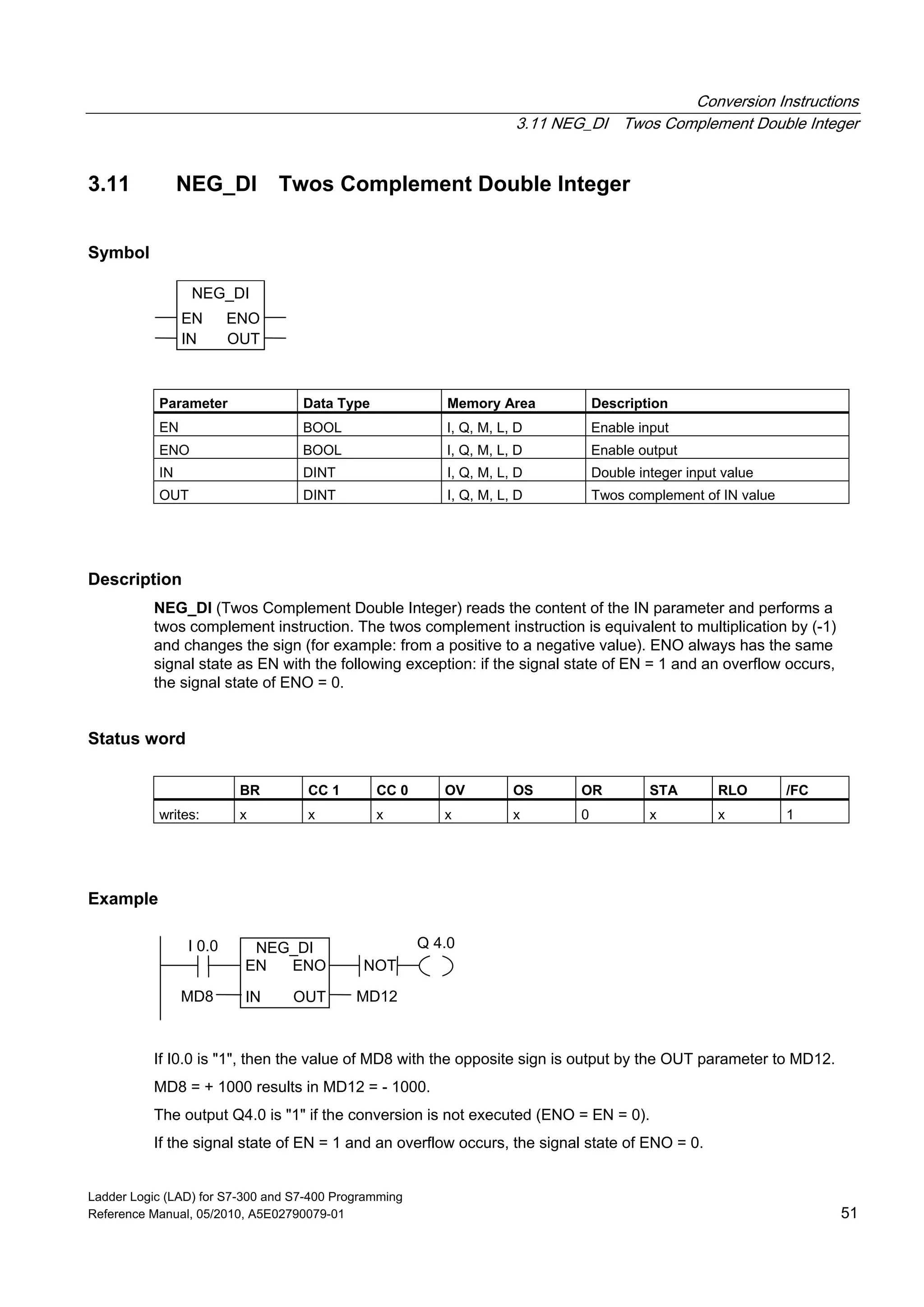 Conversion Instructions
3.11 NEG_DI Twos Complement Double Integer
Ladder Logic (LAD) for S7-300 and S7-400 Programming
Reference Manual, 05/2010, A5E02790079-01 51
3.11 NEG_DI Twos Complement Double Integer
Symbol
NEG_DI
ENOEN
IN OUT
Parameter Data Type Memory Area Description
EN BOOL I, Q, M, L, D Enable input
ENO BOOL I, Q, M, L, D Enable output
IN DINT I, Q, M, L, D Double integer input value
OUT DINT I, Q, M, L, D Twos complement of IN value
Description
NEG_DI (Twos Complement Double Integer) reads the content of the IN parameter and performs a
twos complement instruction. The twos complement instruction is equivalent to multiplication by (-1)
and changes the sign (for example: from a positive to a negative value). ENO always has the same
signal state as EN with the following exception: if the signal state of EN = 1 and an overflow occurs,
the signal state of ENO = 0.
Status word
BR CC 1 CC 0 OV OS OR STA RLO /FC
writes: x x x x x 0 x x 1
Example
Q 4.0I 0.0
MD8
NEG_DI
ENOEN
IN OUT MD12
NOT
If I0.0 is "1", then the value of MD8 with the opposite sign is output by the OUT parameter to MD12.
MD8 = + 1000 results in MD12 = - 1000.
The output Q4.0 is "1" if the conversion is not executed (ENO = EN = 0).
If the signal state of EN = 1 and an overflow occurs, the signal state of ENO = 0.
 