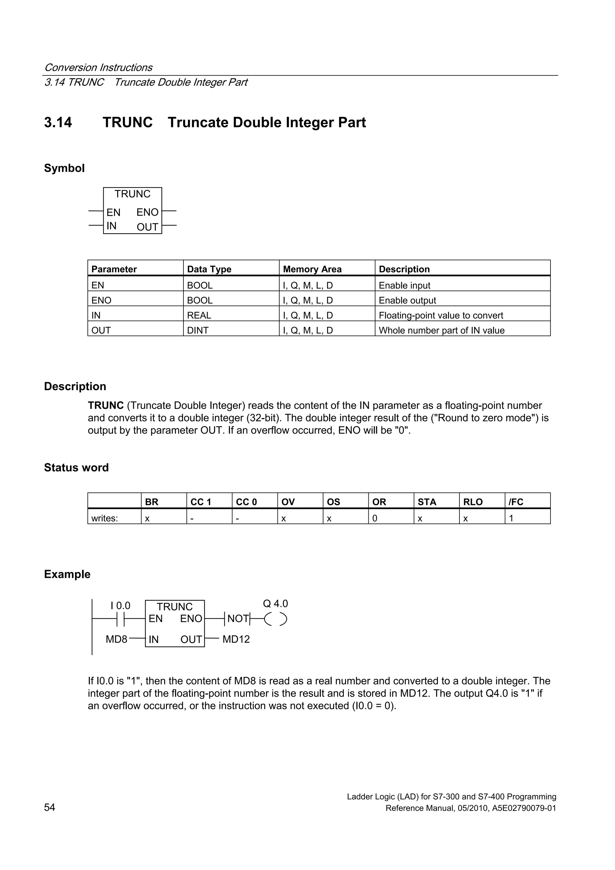 Conversion Instructions
3.14 TRUNC Truncate Double Integer Part
Ladder Logic (LAD) for S7-300 and S7-400 Programming
54 Reference Manual, 05/2010, A5E02790079-01
3.14 TRUNC Truncate Double Integer Part
Symbol
TRUNC
ENOEN
IN OUT
Parameter Data Type Memory Area Description
EN BOOL I, Q, M, L, D Enable input
ENO BOOL I, Q, M, L, D Enable output
IN REAL I, Q, M, L, D Floating-point value to convert
OUT DINT I, Q, M, L, D Whole number part of IN value
Description
TRUNC (Truncate Double Integer) reads the content of the IN parameter as a floating-point number
and converts it to a double integer (32-bit). The double integer result of the ("Round to zero mode") is
output by the parameter OUT. If an overflow occurred, ENO will be "0".
Status word
BR CC 1 CC 0 OV OS OR STA RLO /FC
writes: x - - x x 0 x x 1
Example
Q 4.0I 0.0
MD8
TRUNC
ENOEN
IN OUT MD12
NOT
If I0.0 is "1", then the content of MD8 is read as a real number and converted to a double integer. The
integer part of the floating-point number is the result and is stored in MD12. The output Q4.0 is "1" if
an overflow occurred, or the instruction was not executed (I0.0 = 0).
 