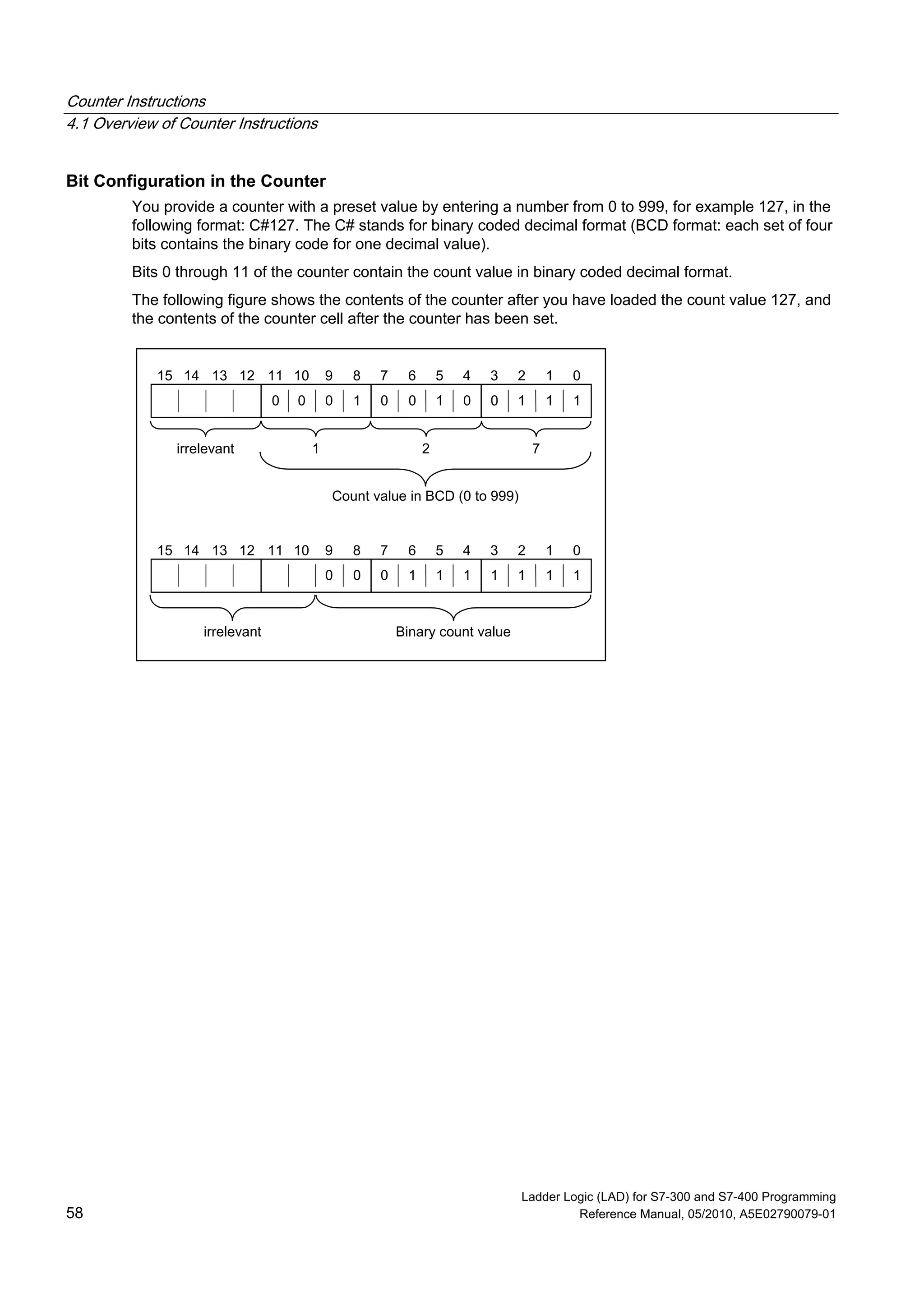 Counter Instructions
4.1 Overview of Counter Instructions
Ladder Logic (LAD) for S7-300 and S7-400 Programming
58 Reference Manual, 05/2010, A5E02790079-01
Bit Configuration in the Counter
You provide a counter with a preset value by entering a number from 0 to 999, for example 127, in the
following format: C#127. The C# stands for binary coded decimal format (BCD format: each set of four
bits contains the binary code for one decimal value).
Bits 0 through 11 of the counter contain the count value in binary coded decimal format.
The following figure shows the contents of the counter after you have loaded the count value 127, and
the contents of the counter cell after the counter has been set.
irrelevant
Count value in BCD (0 to 999)
111001001000
0123456789101112131415
721
1111111000
0123456789101112131415
irrelevant Binary count value
 