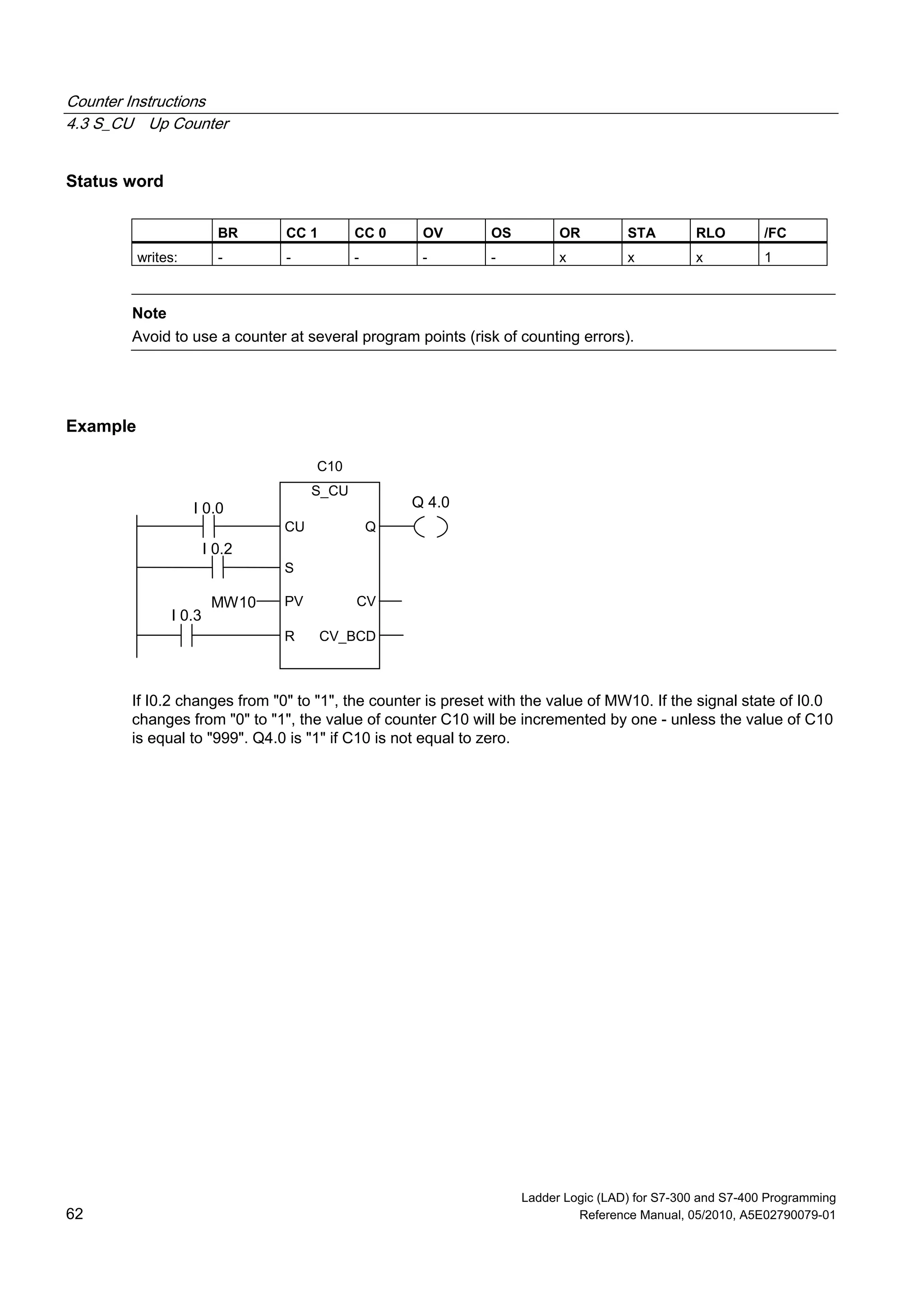 Counter Instructions
4.3 S_CU Up Counter
Ladder Logic (LAD) for S7-300 and S7-400 Programming
62 Reference Manual, 05/2010, A5E02790079-01
Status word
BR CC 1 CC 0 OV OS OR STA RLO /FC
writes: - - - - - x x x 1
Note
Avoid to use a counter at several program points (risk of counting errors).
Example
S_CU
S
CVPV
R CV_BCD
CU
I 0.0
I 0.2
I 0.3
MW10
C10
Q
Q 4.0
If I0.2 changes from "0" to "1", the counter is preset with the value of MW10. If the signal state of I0.0
changes from "0" to "1", the value of counter C10 will be incremented by one - unless the value of C10
is equal to "999". Q4.0 is "1" if C10 is not equal to zero.
 