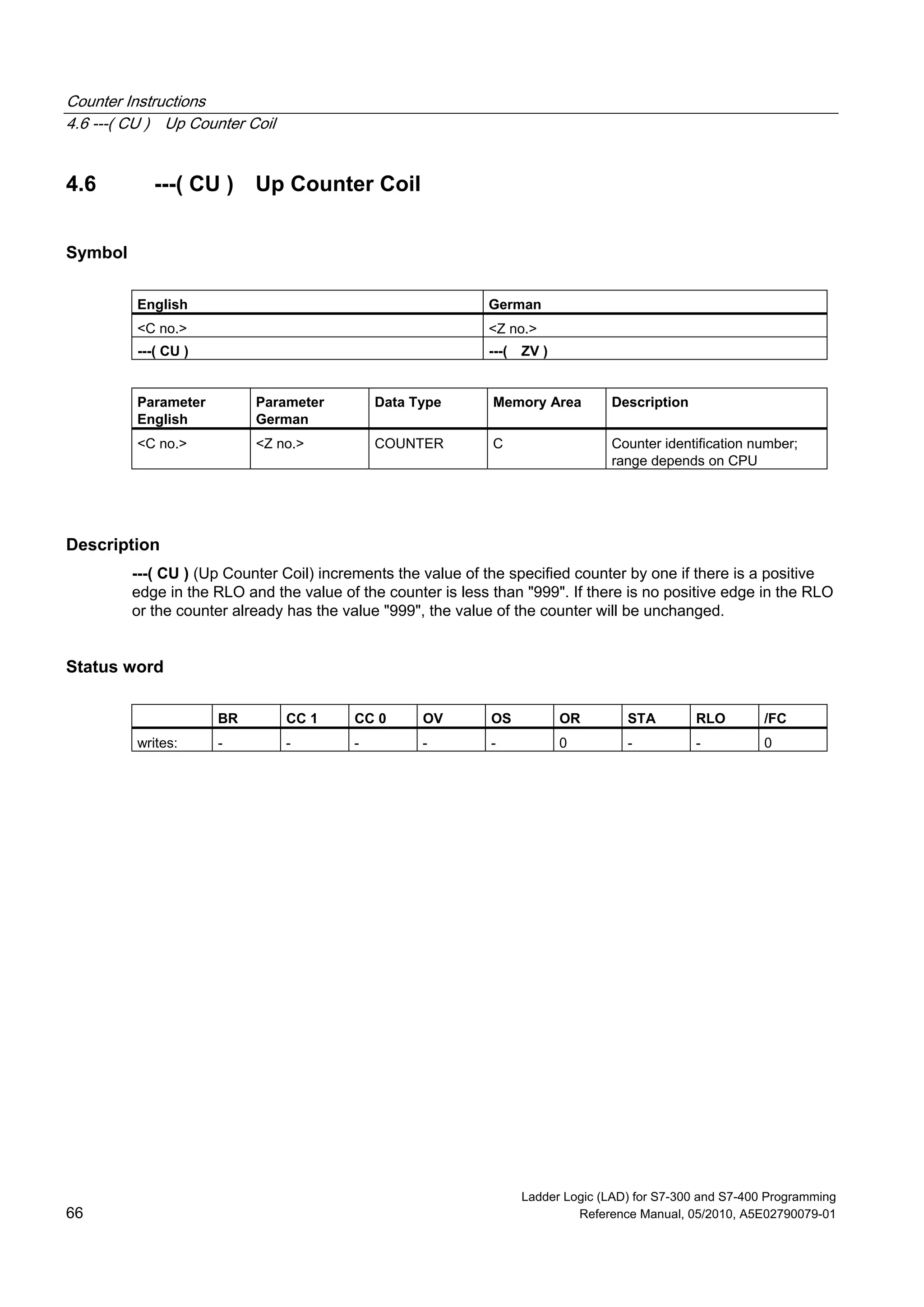 Counter Instructions
4.6 ---( CU ) Up Counter Coil
Ladder Logic (LAD) for S7-300 and S7-400 Programming
66 Reference Manual, 05/2010, A5E02790079-01
4.6 ---( CU ) Up Counter Coil
Symbol
English German
<C no.> <Z no.>
---( CU ) ---( ZV )
Parameter
English
Parameter
German
Data Type Memory Area Description
<C no.> <Z no.> COUNTER C Counter identification number;
range depends on CPU
Description
---( CU ) (Up Counter Coil) increments the value of the specified counter by one if there is a positive
edge in the RLO and the value of the counter is less than "999". If there is no positive edge in the RLO
or the counter already has the value "999", the value of the counter will be unchanged.
Status word
BR CC 1 CC 0 OV OS OR STA RLO /FC
writes: - - - - - 0 - - 0
 