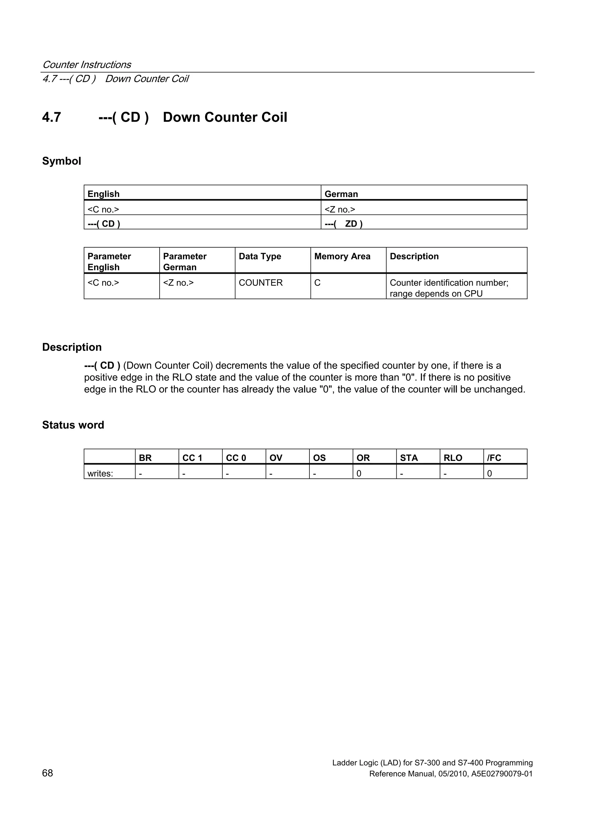 Counter Instructions
4.7 ---( CD ) Down Counter Coil
Ladder Logic (LAD) for S7-300 and S7-400 Programming
68 Reference Manual, 05/2010, A5E02790079-01
4.7 ---( CD ) Down Counter Coil
Symbol
English German
<C no.> <Z no.>
---( CD ) ---( ZD )
Parameter
English
Parameter
German
Data Type Memory Area Description
<C no.> <Z no.> COUNTER C Counter identification number;
range depends on CPU
Description
---( CD ) (Down Counter Coil) decrements the value of the specified counter by one, if there is a
positive edge in the RLO state and the value of the counter is more than "0". If there is no positive
edge in the RLO or the counter has already the value "0", the value of the counter will be unchanged.
Status word
BR CC 1 CC 0 OV OS OR STA RLO /FC
writes: - - - - - 0 - - 0
 