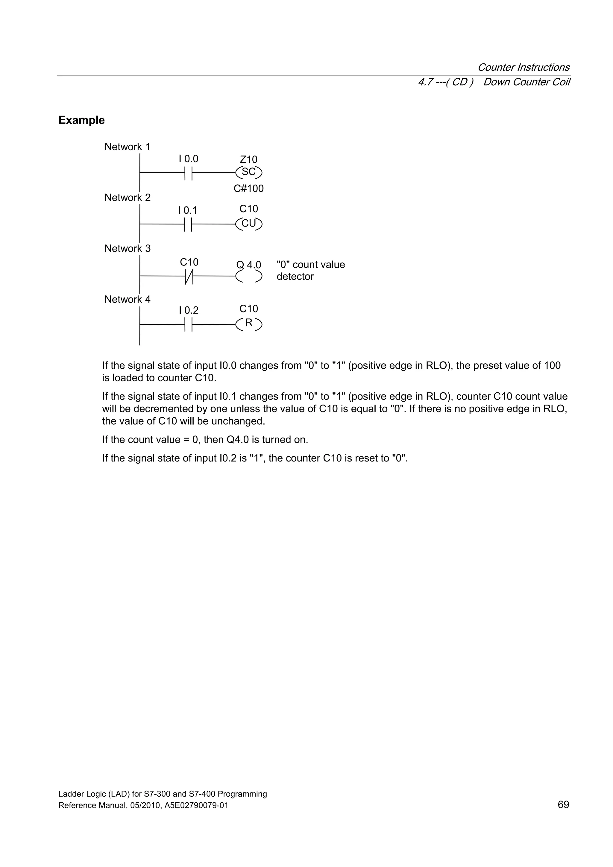 Counter Instructions
4.7 ---( CD ) Down Counter Coil
Ladder Logic (LAD) for S7-300 and S7-400 Programming
Reference Manual, 05/2010, A5E02790079-01 69
Example
I 0.1
Network 4
Network 3
Network 1
Network 2
C10
CU
C10 Q 4.0
I 0.0 Z10
SC
C#100
I 0.2 C10
R
"0" count value
detector
If the signal state of input I0.0 changes from "0" to "1" (positive edge in RLO), the preset value of 100
is loaded to counter C10.
If the signal state of input I0.1 changes from "0" to "1" (positive edge in RLO), counter C10 count value
will be decremented by one unless the value of C10 is equal to "0". If there is no positive edge in RLO,
the value of C10 will be unchanged.
If the count value = 0, then Q4.0 is turned on.
If the signal state of input I0.2 is "1", the counter C10 is reset to "0".
 