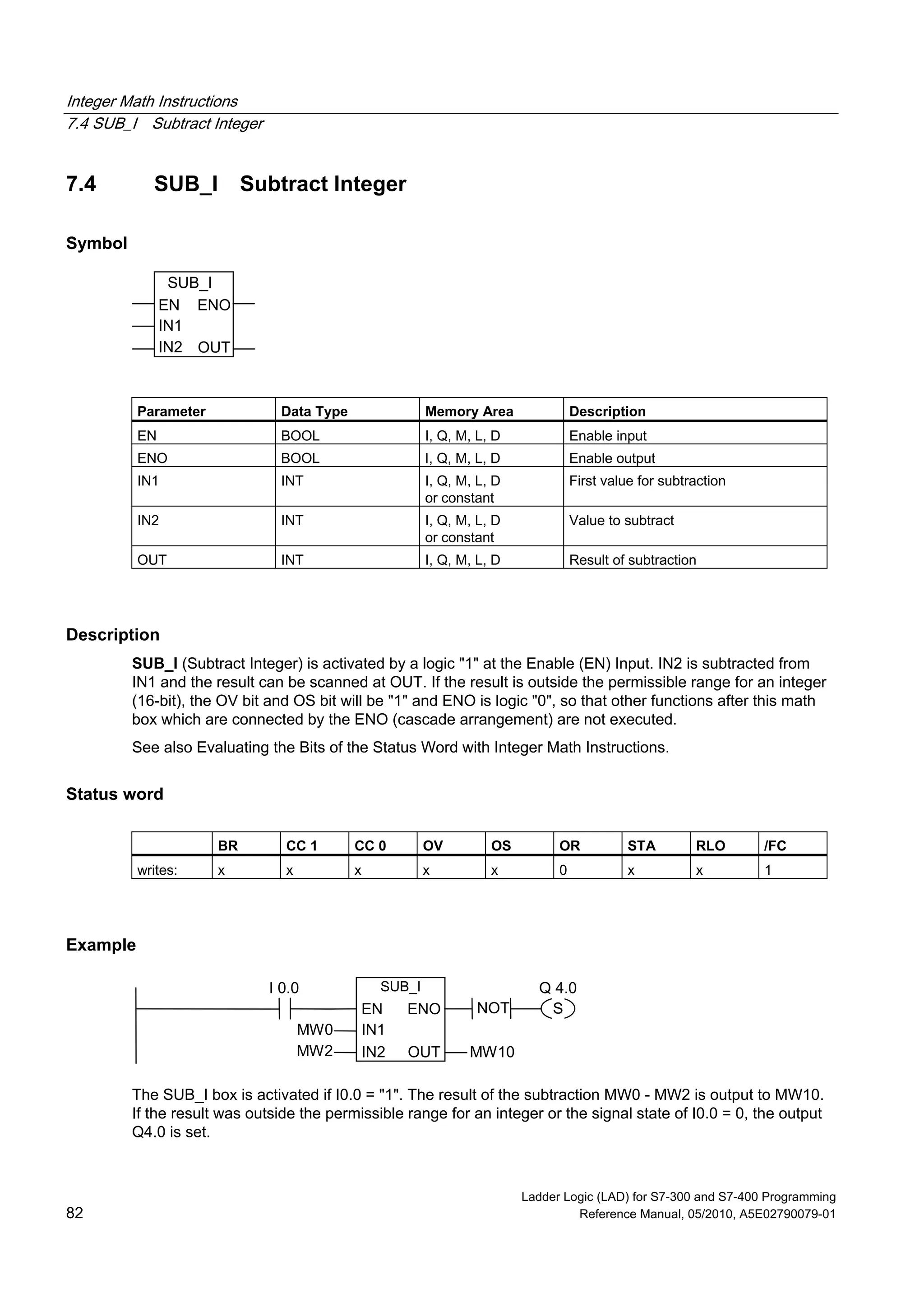 Integer Math Instructions
7.4 SUB_I Subtract Integer
Ladder Logic (LAD) for S7-300 and S7-400 Programming
82 Reference Manual, 05/2010, A5E02790079-01
7.4 SUB_I Subtract Integer
Symbol
SUB_I
EN
OUTIN2
ENO
IN1
Parameter Data Type Memory Area Description
EN BOOL I, Q, M, L, D Enable input
ENO BOOL I, Q, M, L, D Enable output
IN1 INT I, Q, M, L, D
or constant
First value for subtraction
IN2 INT I, Q, M, L, D
or constant
Value to subtract
OUT INT I, Q, M, L, D Result of subtraction
Description
SUB_I (Subtract Integer) is activated by a logic "1" at the Enable (EN) Input. IN2 is subtracted from
IN1 and the result can be scanned at OUT. If the result is outside the permissible range for an integer
(16-bit), the OV bit and OS bit will be "1" and ENO is logic "0", so that other functions after this math
box which are connected by the ENO (cascade arrangement) are not executed.
See also Evaluating the Bits of the Status Word with Integer Math Instructions.
Status word
BR CC 1 CC 0 OV OS OR STA RLO /FC
writes: x x x x x 0 x x 1
Example
SUB_I
IN2
IN1
EN
MW0
Q 4.0I 0.0
MW2
ENO
MW10OUT
SNOT
The SUB_I box is activated if I0.0 = "1". The result of the subtraction MW0 - MW2 is output to MW10.
If the result was outside the permissible range for an integer or the signal state of I0.0 = 0, the output
Q4.0 is set.
 