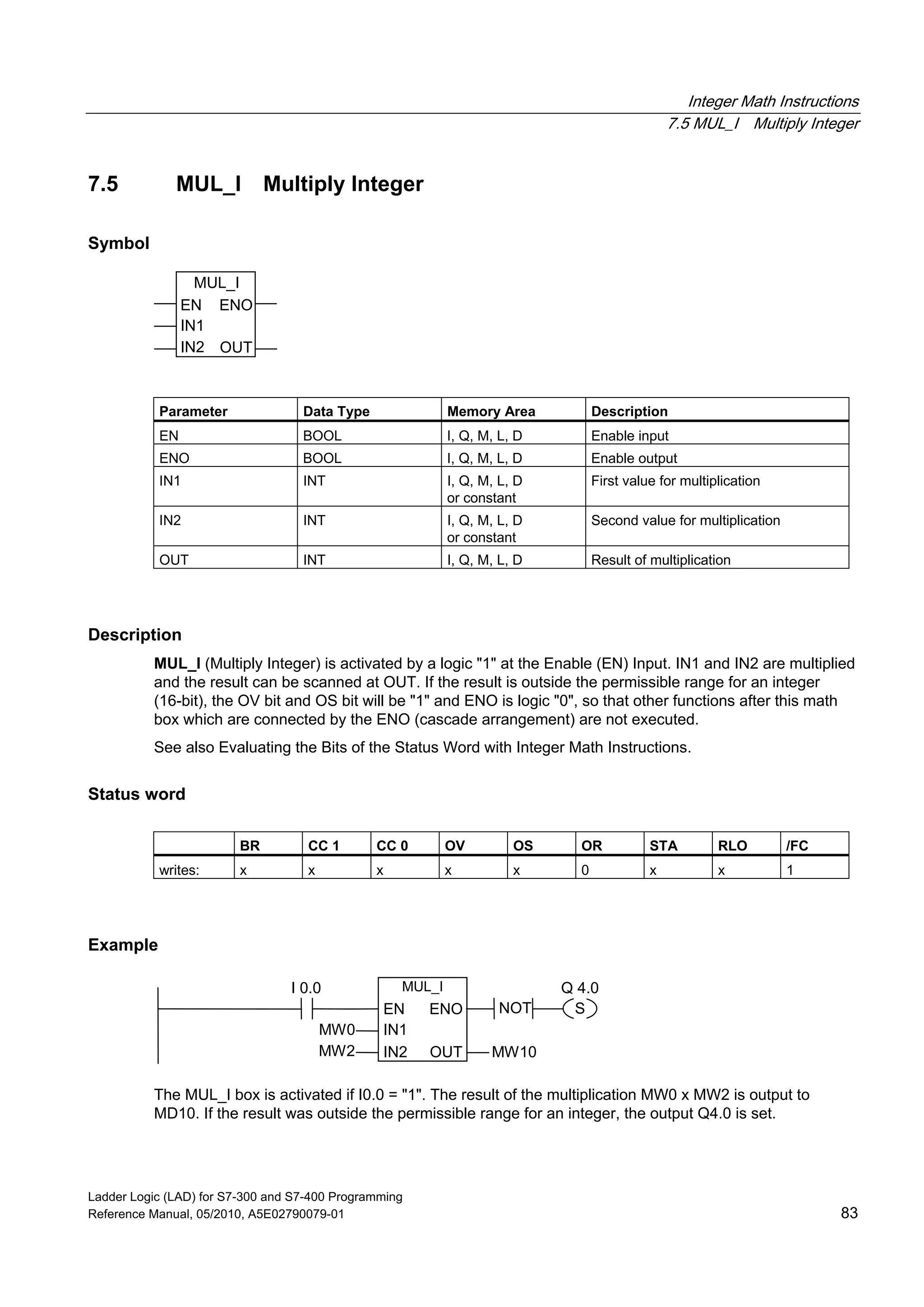 Integer Math Instructions
7.5 MUL_I Multiply Integer
Ladder Logic (LAD) for S7-300 and S7-400 Programming
Reference Manual, 05/2010, A5E02790079-01 83
7.5 MUL_I Multiply Integer
Symbol
MUL_I
EN
OUTIN2
ENO
IN1
Parameter Data Type Memory Area Description
EN BOOL I, Q, M, L, D Enable input
ENO BOOL I, Q, M, L, D Enable output
IN1 INT I, Q, M, L, D
or constant
First value for multiplication
IN2 INT I, Q, M, L, D
or constant
Second value for multiplication
OUT INT I, Q, M, L, D Result of multiplication
Description
MUL_I (Multiply Integer) is activated by a logic "1" at the Enable (EN) Input. IN1 and IN2 are multiplied
and the result can be scanned at OUT. If the result is outside the permissible range for an integer
(16-bit), the OV bit and OS bit will be "1" and ENO is logic "0", so that other functions after this math
box which are connected by the ENO (cascade arrangement) are not executed.
See also Evaluating the Bits of the Status Word with Integer Math Instructions.
Status word
BR CC 1 CC 0 OV OS OR STA RLO /FC
writes: x x x x x 0 x x 1
Example
MUL_I
IN2
IN1
EN
MW0
Q 4.0I 0.0
MW2
ENO
MW10OUT
SNOT
The MUL_I box is activated if I0.0 = "1". The result of the multiplication MW0 x MW2 is output to
MD10. If the result was outside the permissible range for an integer, the output Q4.0 is set.
 