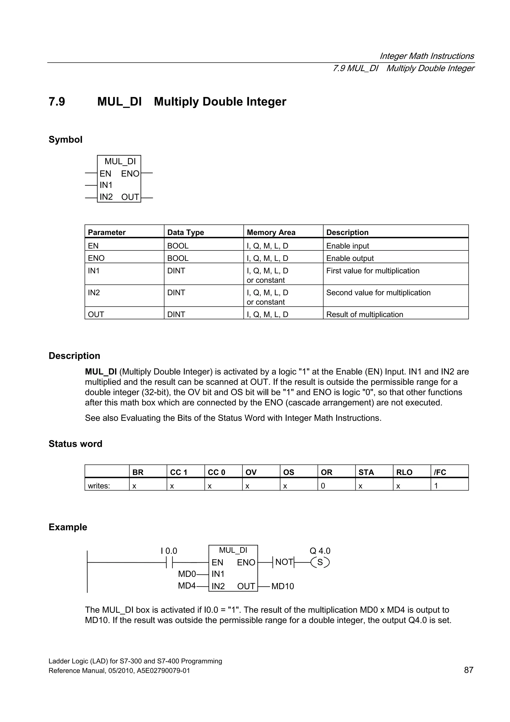 Integer Math Instructions
7.9 MUL_DI Multiply Double Integer
Ladder Logic (LAD) for S7-300 and S7-400 Programming
Reference Manual, 05/2010, A5E02790079-01 87
7.9 MUL_DI Multiply Double Integer
Symbol
MUL_DI
EN
OUTIN2
ENO
IN1
Parameter Data Type Memory Area Description
EN BOOL I, Q, M, L, D Enable input
ENO BOOL I, Q, M, L, D Enable output
IN1 DINT I, Q, M, L, D
or constant
First value for multiplication
IN2 DINT I, Q, M, L, D
or constant
Second value for multiplication
OUT DINT I, Q, M, L, D Result of multiplication
Description
MUL_DI (Multiply Double Integer) is activated by a logic "1" at the Enable (EN) Input. IN1 and IN2 are
multiplied and the result can be scanned at OUT. If the result is outside the permissible range for a
double integer (32-bit), the OV bit and OS bit will be "1" and ENO is logic "0", so that other functions
after this math box which are connected by the ENO (cascade arrangement) are not executed.
See also Evaluating the Bits of the Status Word with Integer Math Instructions.
Status word
BR CC 1 CC 0 OV OS OR STA RLO /FC
writes: x x x x x 0 x x 1
Example
MUL_DI
IN2
IN1
EN
MD0
Q 4.0I 0.0
MD4
ENO
MD10OUT
SNOT
The MUL_DI box is activated if I0.0 = "1". The result of the multiplication MD0 x MD4 is output to
MD10. If the result was outside the permissible range for a double integer, the output Q4.0 is set.
 