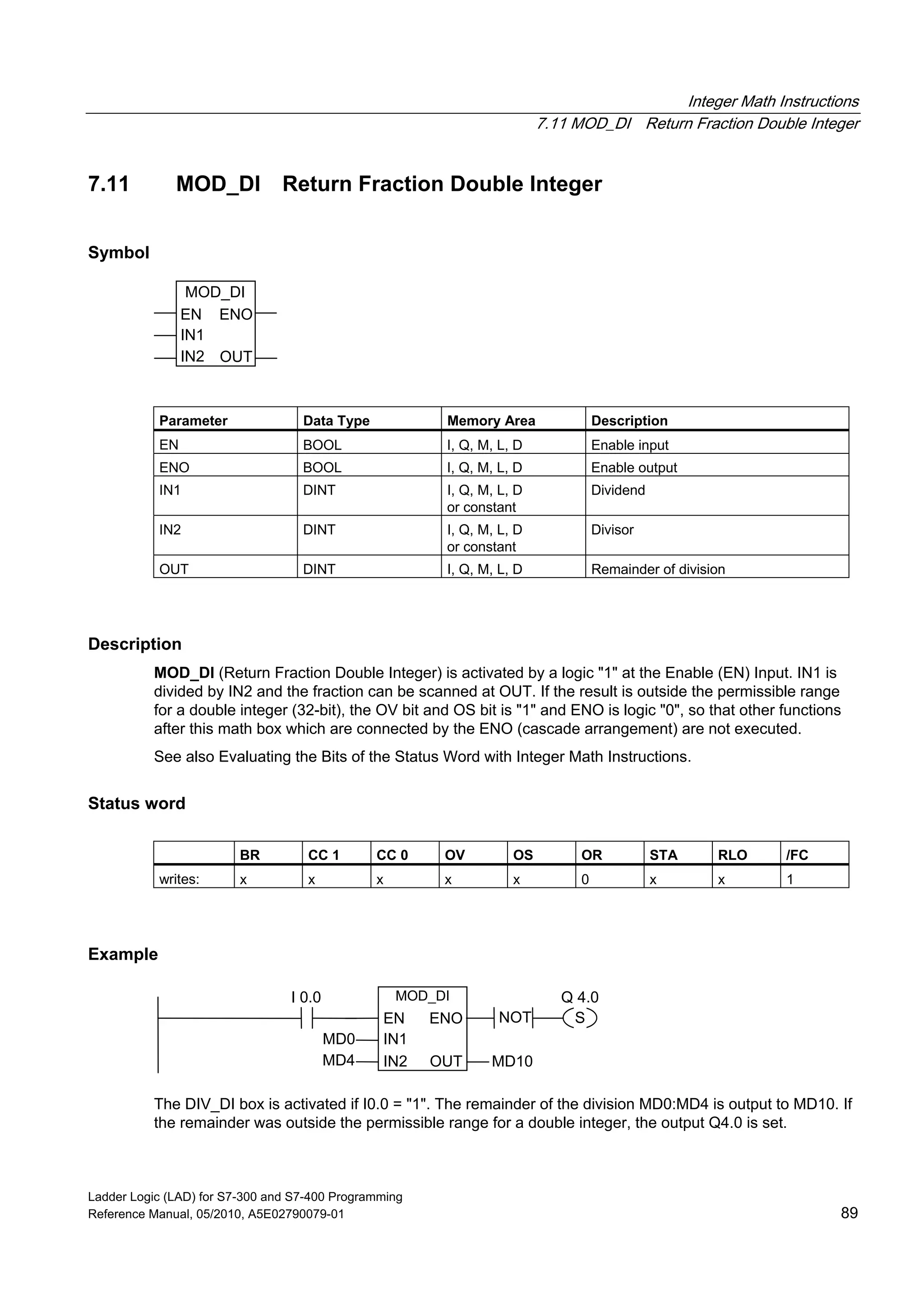 Integer Math Instructions
7.11 MOD_DI Return Fraction Double Integer
Ladder Logic (LAD) for S7-300 and S7-400 Programming
Reference Manual, 05/2010, A5E02790079-01 89
7.11 MOD_DI Return Fraction Double Integer
Symbol
MOD_DI
EN
OUTIN2
ENO
IN1
Parameter Data Type Memory Area Description
EN BOOL I, Q, M, L, D Enable input
ENO BOOL I, Q, M, L, D Enable output
IN1 DINT I, Q, M, L, D
or constant
Dividend
IN2 DINT I, Q, M, L, D
or constant
Divisor
OUT DINT I, Q, M, L, D Remainder of division
Description
MOD_DI (Return Fraction Double Integer) is activated by a logic "1" at the Enable (EN) Input. IN1 is
divided by IN2 and the fraction can be scanned at OUT. If the result is outside the permissible range
for a double integer (32-bit), the OV bit and OS bit is "1" and ENO is logic "0", so that other functions
after this math box which are connected by the ENO (cascade arrangement) are not executed.
See also Evaluating the Bits of the Status Word with Integer Math Instructions.
Status word
BR CC 1 CC 0 OV OS OR STA RLO /FC
writes: x x x x x 0 x x 1
Example
MOD_DI
IN2
IN1
EN
MD0
Q 4.0I 0.0
MD4
ENO
MD10OUT
SNOT
The DIV_DI box is activated if I0.0 = "1". The remainder of the division MD0:MD4 is output to MD10. If
the remainder was outside the permissible range for a double integer, the output Q4.0 is set.
 
