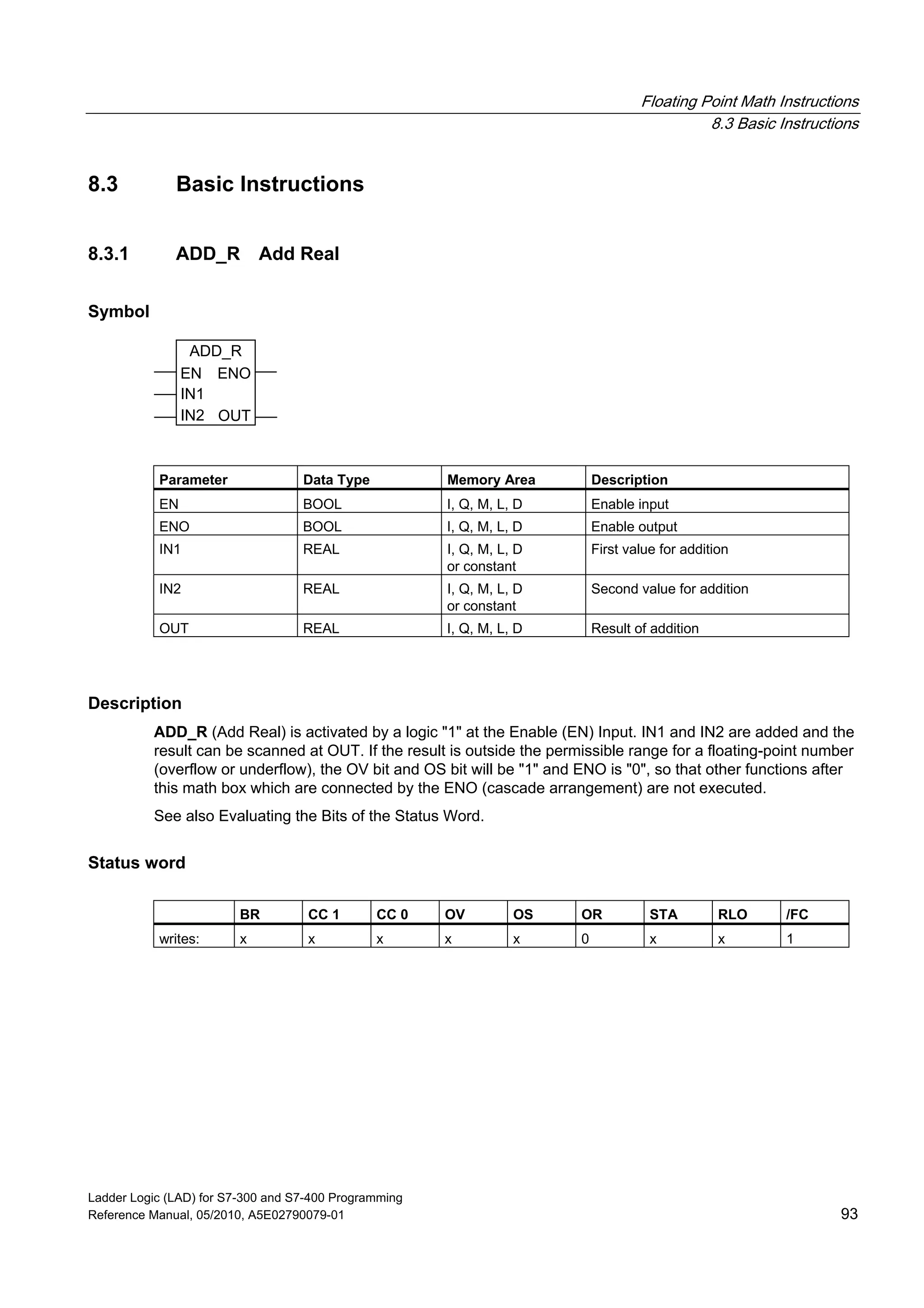 Floating Point Math Instructions
8.3 Basic Instructions
Ladder Logic (LAD) for S7-300 and S7-400 Programming
Reference Manual, 05/2010, A5E02790079-01 93
8.3 Basic Instructions
8.3.1 ADD_R Add Real
Symbol
ADD_R
EN
OUTIN2
ENO
IN1
Parameter Data Type Memory Area Description
EN BOOL I, Q, M, L, D Enable input
ENO BOOL I, Q, M, L, D Enable output
IN1 REAL I, Q, M, L, D
or constant
First value for addition
IN2 REAL I, Q, M, L, D
or constant
Second value for addition
OUT REAL I, Q, M, L, D Result of addition
Description
ADD_R (Add Real) is activated by a logic "1" at the Enable (EN) Input. IN1 and IN2 are added and the
result can be scanned at OUT. If the result is outside the permissible range for a floating-point number
(overflow or underflow), the OV bit and OS bit will be "1" and ENO is "0", so that other functions after
this math box which are connected by the ENO (cascade arrangement) are not executed.
See also Evaluating the Bits of the Status Word.
Status word
BR CC 1 CC 0 OV OS OR STA RLO /FC
writes: x x x x x 0 x x 1
 