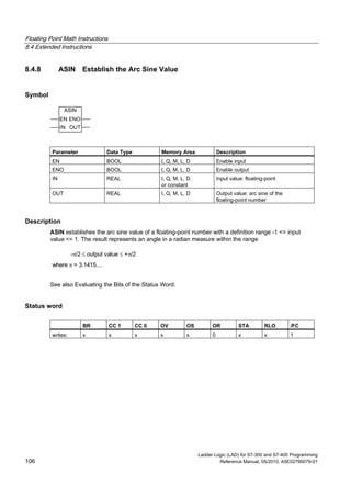 Floating Point Math Instructions
8.4 Extended Instructions
Ladder Logic (LAD) for S7-300 and S7-400 Programming
106 Reference Manual, 05/2010, A5E02790079-01
8.4.8 ASIN Establish the Arc Sine Value
Symbol
ASIN
EN
OUTIN
ENO
Parameter Data Type Memory Area Description
EN BOOL I, Q, M, L, D Enable input
ENO BOOL I, Q, M, L, D Enable output
IN REAL I, Q, M, L, D
or constant
Input value: floating-point
OUT REAL I, Q, M, L, D Output value: arc sine of the
floating-point number
Description
ASIN establishes the arc sine value of a floating-point number with a definition range -1 <= input
value <= 1. The result represents an angle in a radian measure within the range
-/2  output value  +/2
where  = 3.1415....
See also Evaluating the Bits of the Status Word.
Status word
BR CC 1 CC 0 OV OS OR STA RLO /FC
writes: x x x x x 0 x x 1
 