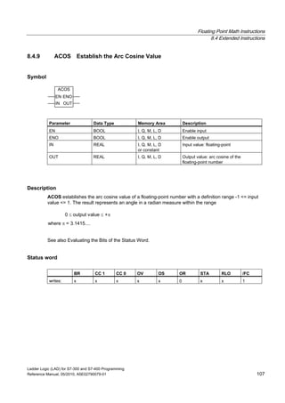 Floating Point Math Instructions
8.4 Extended Instructions
Ladder Logic (LAD) for S7-300 and S7-400 Programming
Reference Manual, 05/2010, A5E02790079-01 107
8.4.9 ACOS Establish the Arc Cosine Value
Symbol
ACOS
EN
OUTIN
ENO
Parameter Data Type Memory Area Description
EN BOOL I, Q, M, L, D Enable input
ENO BOOL I, Q, M, L, D Enable output
IN REAL I, Q, M, L, D
or constant
Input value: floating-point
OUT REAL I, Q, M, L, D Output value: arc cosine of the
floating-point number
Description
ACOS establishes the arc cosine value of a floating-point number with a definition range -1 <= input
value <= 1. The result represents an angle in a radian measure within the range
0  output value  +
where  = 3.1415....
See also Evaluating the Bits of the Status Word.
Status word
BR CC 1 CC 0 OV OS OR STA RLO /FC
writes: x x x x x 0 x x 1
 