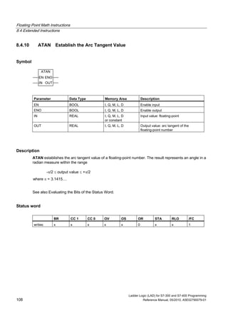 Floating Point Math Instructions
8.4 Extended Instructions
Ladder Logic (LAD) for S7-300 and S7-400 Programming
108 Reference Manual, 05/2010, A5E02790079-01
8.4.10 ATAN Establish the Arc Tangent Value
Symbol
ATAN
EN
OUTIN
ENO
Parameter Data Type Memory Area Description
EN BOOL I, Q, M, L, D Enable input
ENO BOOL I, Q, M, L, D Enable output
IN REAL I, Q, M, L, D
or constant
Input value: floating-point
OUT REAL I, Q, M, L, D Output value: arc tangent of the
floating-point number
Description
ATAN establishes the arc tangent value of a floating-point number. The result represents an angle in a
radian measure within the range
-/2  output value  +/2
where  = 3.1415....
See also Evaluating the Bits of the Status Word.
Status word
BR CC 1 CC 0 OV OS OR STA RLO /FC
writes: x x x x x 0 x x 1
 