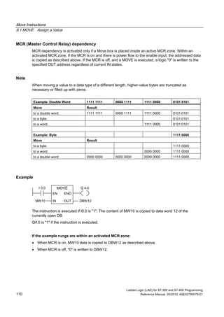 Move Instructions
9.1 MOVE Assign a Value
Ladder Logic (LAD) for S7-300 and S7-400 Programming
110 Reference Manual, 05/2010, A5E02790079-01
MCR (Master Control Relay) dependency
MCR dependency is activated only if a Move box is placed inside an active MCR zone. Within an
activated MCR zone, if the MCR is on and there is power flow to the enable input; the addressed data
is copied as described above. If the MCR is off, and a MOVE is executed, a logic "0" is written to the
specified OUT address regardless of current IN states.
Note
When moving a value to a data type of a different length, higher-value bytes are truncated as
necessary or filled up with zeros:
Example: Double Word 1111 1111 0000 1111 1111 0000 0101 0101
Move Result
to a double word: 1111 1111 0000 1111 1111 0000 0101 0101
to a byte: 0101 0101
to a word: 1111 0000 0101 0101
Example: Byte 1111 0000
Move Result
to a byte: 1111 0000
to a word: 0000 0000 1111 0000
to a double word: 0000 0000 0000 0000 0000 0000 1111 0000
Example
MOVE
IN
ENOEN
OUT
Q 4.0I 0.0
MW10 DBW12
The instruction is executed if I0.0 is "1". The content of MW10 is copied to data word 12 of the
currently open DB.
Q4.0 is "1" if the instruction is executed.
If the example rungs are within an activated MCR zone:
 When MCR is on, MW10 data is copied to DBW12 as described above.
 When MCR is off, "0" is written to DBW12.
 