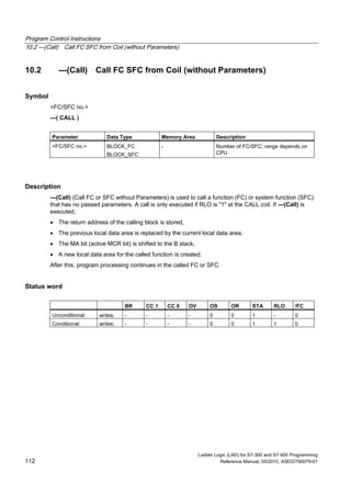 Program Control Instructions
10.2 ---(Call) Call FC SFC from Coil (without Parameters)
Ladder Logic (LAD) for S7-300 and S7-400 Programming
112 Reference Manual, 05/2010, A5E02790079-01
10.2 ---(Call) Call FC SFC from Coil (without Parameters)
Symbol
<FC/SFC no.>
---( CALL )
Parameter Data Type Memory Area Description
<FC/SFC no.> BLOCK_FC
BLOCK_SFC
- Number of FC/SFC; range depends on
CPU
Description
---(Call) (Call FC or SFC without Parameters) is used to call a function (FC) or system function (SFC)
that has no passed parameters. A call is only executed if RLO is "1" at the CALL coil. If ---(Call) is
executed,
 The return address of the calling block is stored,
 The previous local data area is replaced by the current local data area,
 The MA bit (active MCR bit) is shifted to the B stack,
 A new local data area for the called function is created.
After this, program processing continues in the called FC or SFC.
Status word
BR CC 1 CC 0 OV OS OR STA RLO /FC
Unconditional: writes: - - - - 0 0 1 - 0
Conditional: writes: - - - - 0 0 1 1 0
 