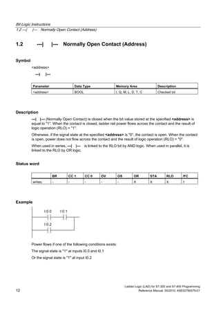 Bit Logic Instructions
1.2 ---| |--- Normally Open Contact (Address)
Ladder Logic (LAD) for S7-300 and S7-400 Programming
12 Reference Manual, 05/2010, A5E02790079-01
1.2 ---| |--- Normally Open Contact (Address)
Symbol
<address>
---| |---
Parameter Data Type Memory Area Description
<address> BOOL I, Q, M, L, D, T, C Checked bit
Description
---| |--- (Normally Open Contact) is closed when the bit value stored at the specified <address> is
equal to "1". When the contact is closed, ladder rail power flows across the contact and the result of
logic operation (RLO) = "1".
Otherwise, if the signal state at the specified <address> is "0", the contact is open. When the contact
is open, power does not flow across the contact and the result of logic operation (RLO) = "0".
When used in series, ---| |--- is linked to the RLO bit by AND logic. When used in parallel, it is
linked to the RLO by OR logic.
Status word
BR CC 1 CC 0 OV OS OR STA RLO /FC
writes: - - - - - X X X 1
Example
I 0.0 I 0.1
I 0.2
Power flows if one of the following conditions exists:
The signal state is "1" at inputs I0.0 and I0.1
Or the signal state is "1" at input I0.2
 