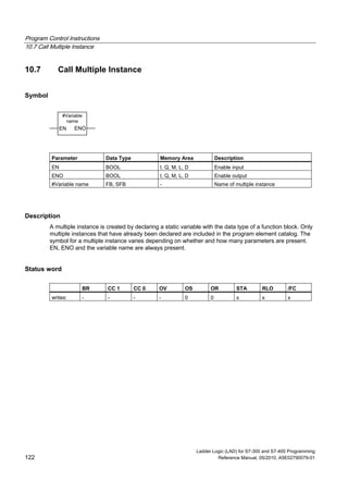 Program Control Instructions
10.7 Call Multiple Instance
Ladder Logic (LAD) for S7-300 and S7-400 Programming
122 Reference Manual, 05/2010, A5E02790079-01
10.7 Call Multiple Instance
Symbol
#Variable
name
ENOEN
Parameter Data Type Memory Area Description
EN BOOL I, Q, M, L, D Enable input
ENO BOOL I, Q, M, L, D Enable output
#Variable name FB, SFB - Name of multiple instance
Description
A multiple instance is created by declaring a static variable with the data type of a function block. Only
multiple instances that have already been declared are included in the program element catalog. The
symbol for a multiple instance varies depending on whether and how many parameters are present.
EN, ENO and the variable name are always present.
Status word
BR CC 1 CC 0 OV OS OR STA RLO /FC
writes: - - - - 0 0 x x x
 