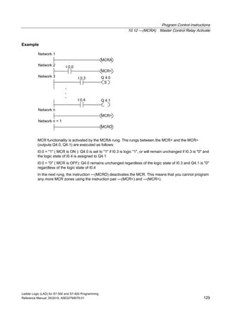Program Control Instructions
10.12 ---(MCRA) Master Control Relay Activate
Ladder Logic (LAD) for S7-300 and S7-400 Programming
Reference Manual, 05/2010, A5E02790079-01 129
Example
.
.
.
I 0.0
Q 4.1I 0.4
I 0.3
MCRA
MCR<
Network n + 1
Network n
Network 3
Network 2
Network 1
Q 4.0
S
MCR>
MCRD
MCR functionality is activated by the MCRA rung. The rungs between the MCR< and the MCR>
(outputs Q4.0, Q4.1) are executed as follows:
I0.0 = "1" ( MCR is ON ): Q4.0 is set to "1" if I0.3 is logic "1", or will remain unchanged if I0.3 is "0" and
the logic state of I0.4 is assigned to Q4.1
I0.0 = "0" ( MCR is OFF): Q4.0 remains unchanged regardless of the logic state of I0.3 and Q4.1 is "0"
regardless of the logic state of I0.4
In the next rung, the instruction ---(MCRD) deactivates the MCR. This means that you cannot program
any more MCR zones using the instruction pair ---(MCR<) and ---(MCR>).
 