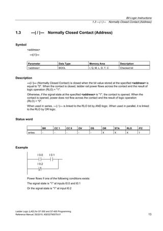Bit Logic Instructions
1.3 ---| / |--- Normally Closed Contact (Address)
Ladder Logic (LAD) for S7-300 and S7-400 Programming
Reference Manual, 05/2010, A5E02790079-01 13
1.3 ---| / |--- Normally Closed Contact (Address)
Symbol
<address>
---| / |---
Parameter Data Type Memory Area Description
<address> BOOL I, Q, M, L, D, T, C Checked bit
Description
---| / |--- (Normally Closed Contact) is closed when the bit value stored at the specified <address> is
equal to "0". When the contact is closed, ladder rail power flows across the contact and the result of
logic operation (RLO) = "1".
Otherwise, if the signal state at the specified <address> is "1", the contact is opened. When the
contact is opened, power does not flow across the contact and the result of logic operation
(RLO) = "0".
When used in series, ---| / |--- is linked to the RLO bit by AND logic. When used in parallel, it is linked
to the RLO by OR logic.
Status word
BR CC 1 CC 0 OV OS OR STA RLO /FC
writes: - - - - - X X X 1
Example
I 0.0 I 0.1
I 0.2
Power flows if one of the following conditions exists:
The signal state is "1" at inputs I0.0 and I0.1
Or the signal state is "1" at input I0.2
 